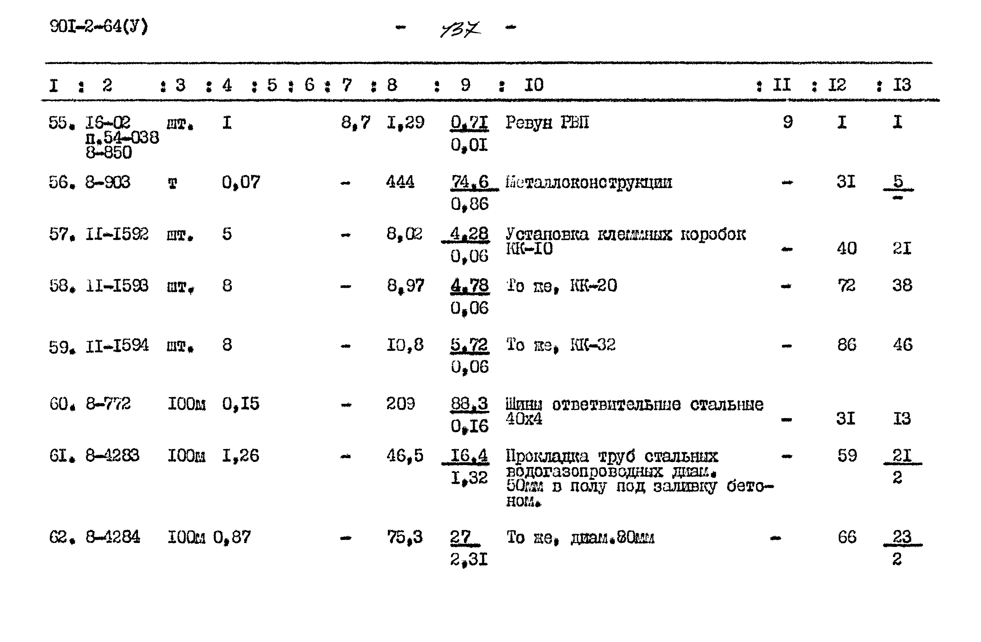 Типовой проект 901-2-64