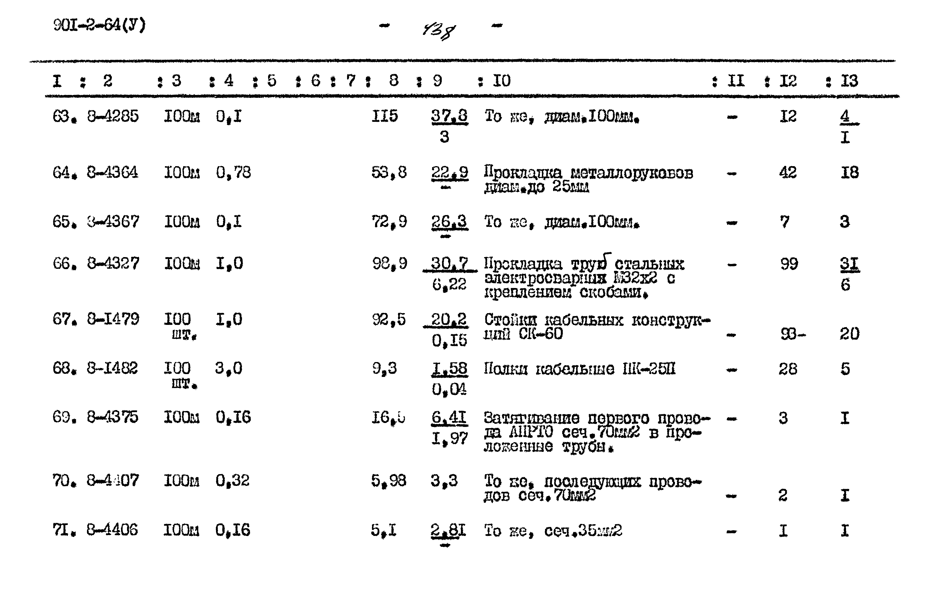 Типовой проект 901-2-64
