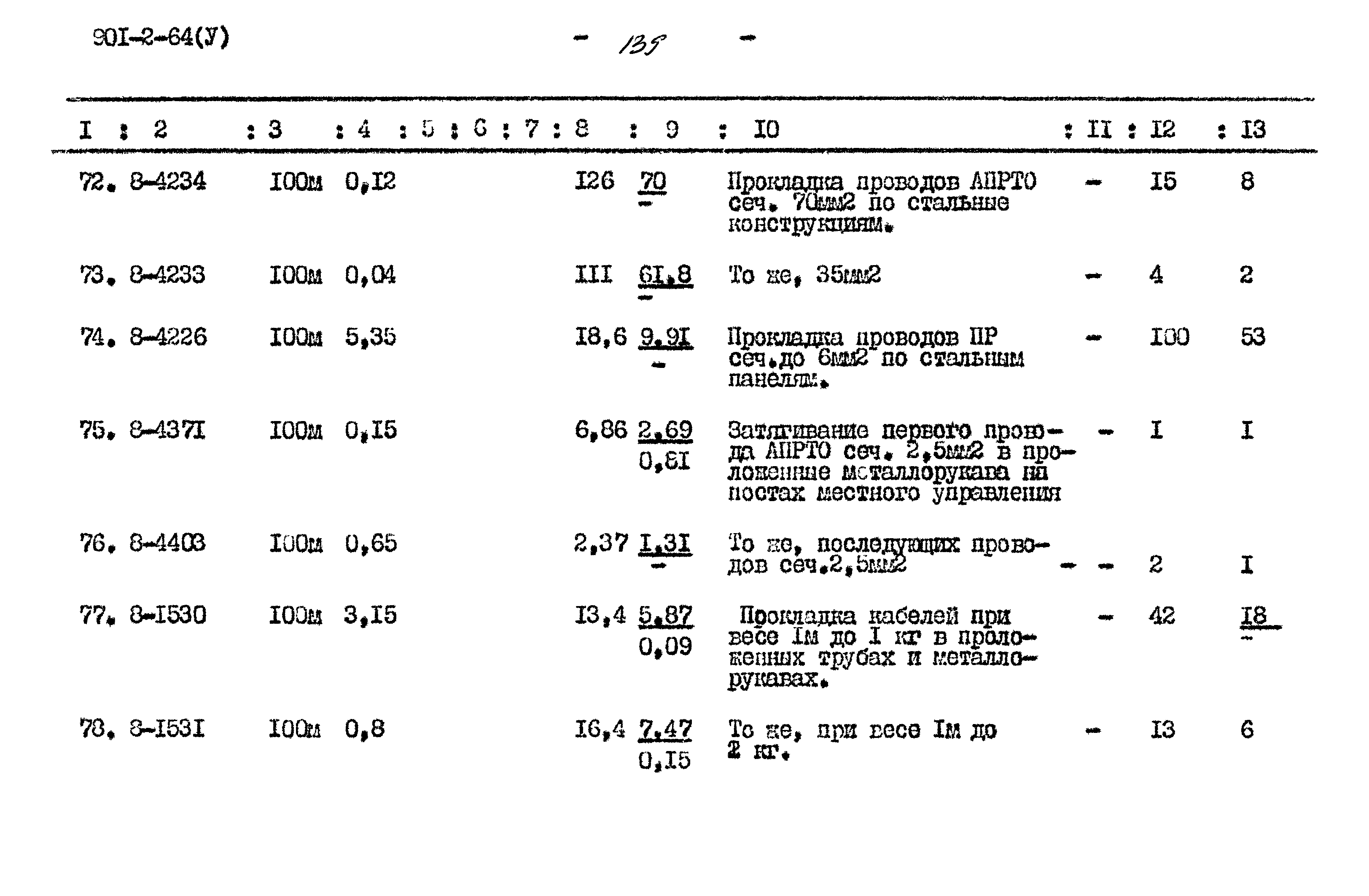 Типовой проект 901-2-64