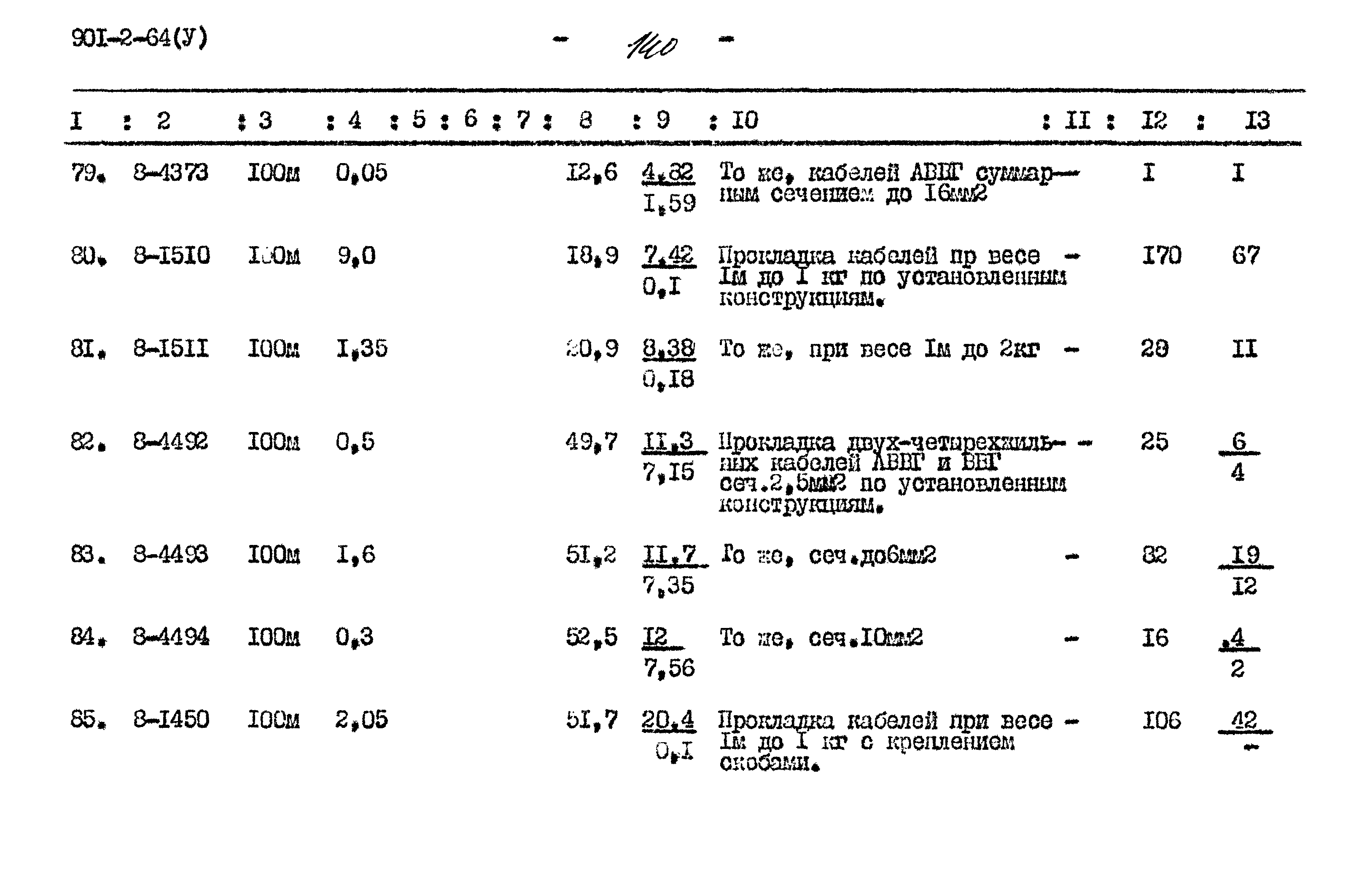 Типовой проект 901-2-64