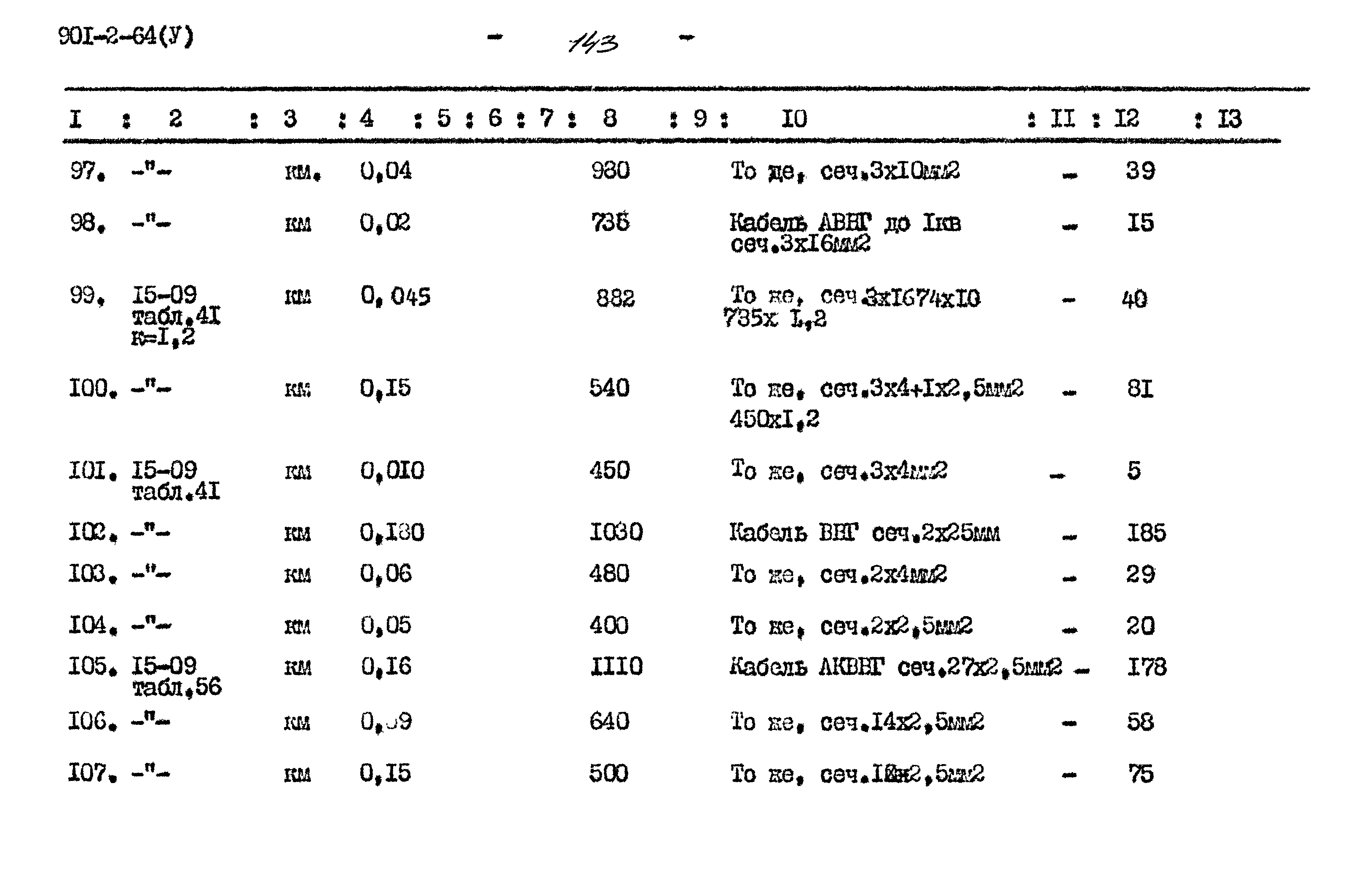 Типовой проект 901-2-64