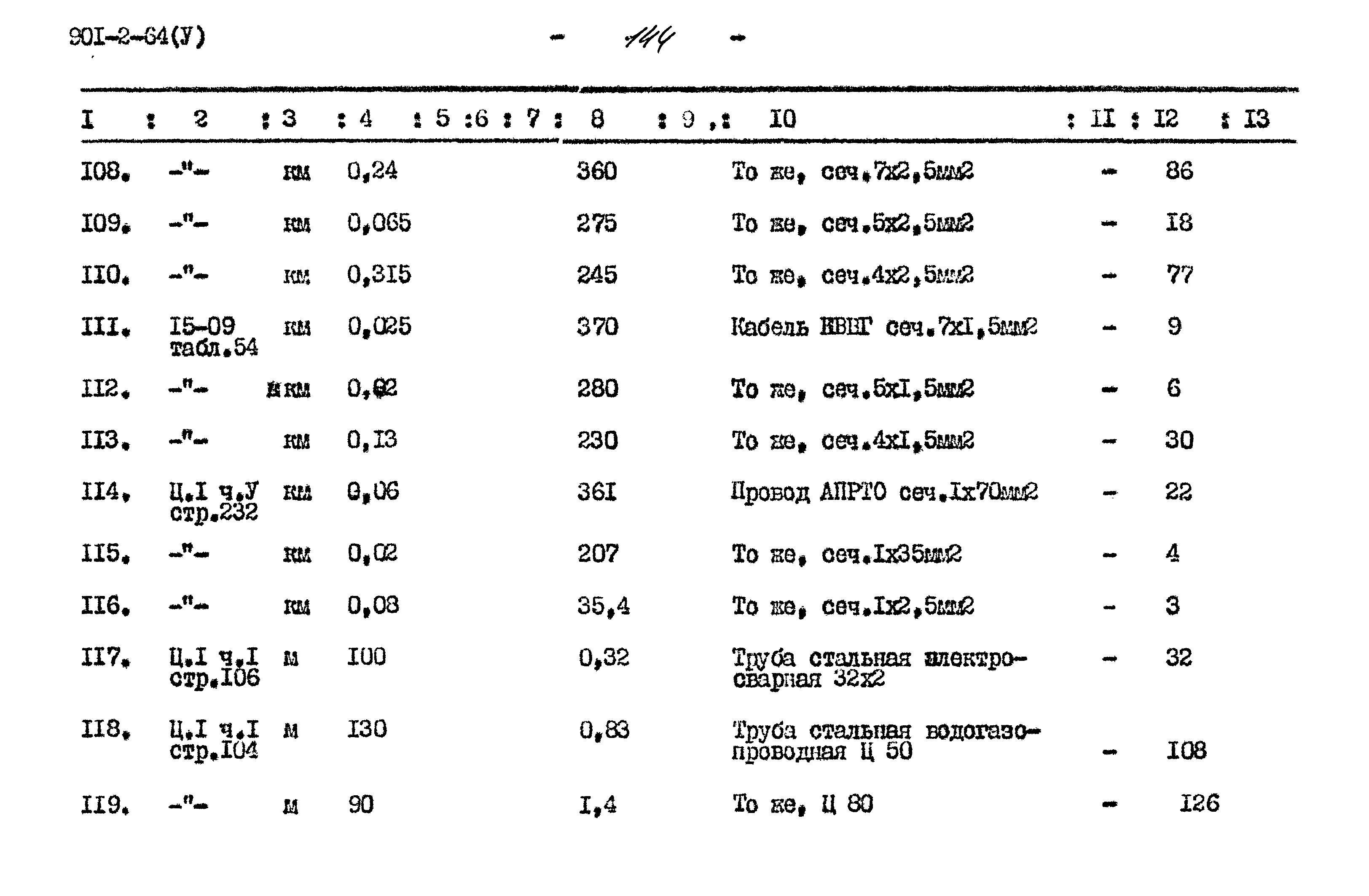 Типовой проект 901-2-64
