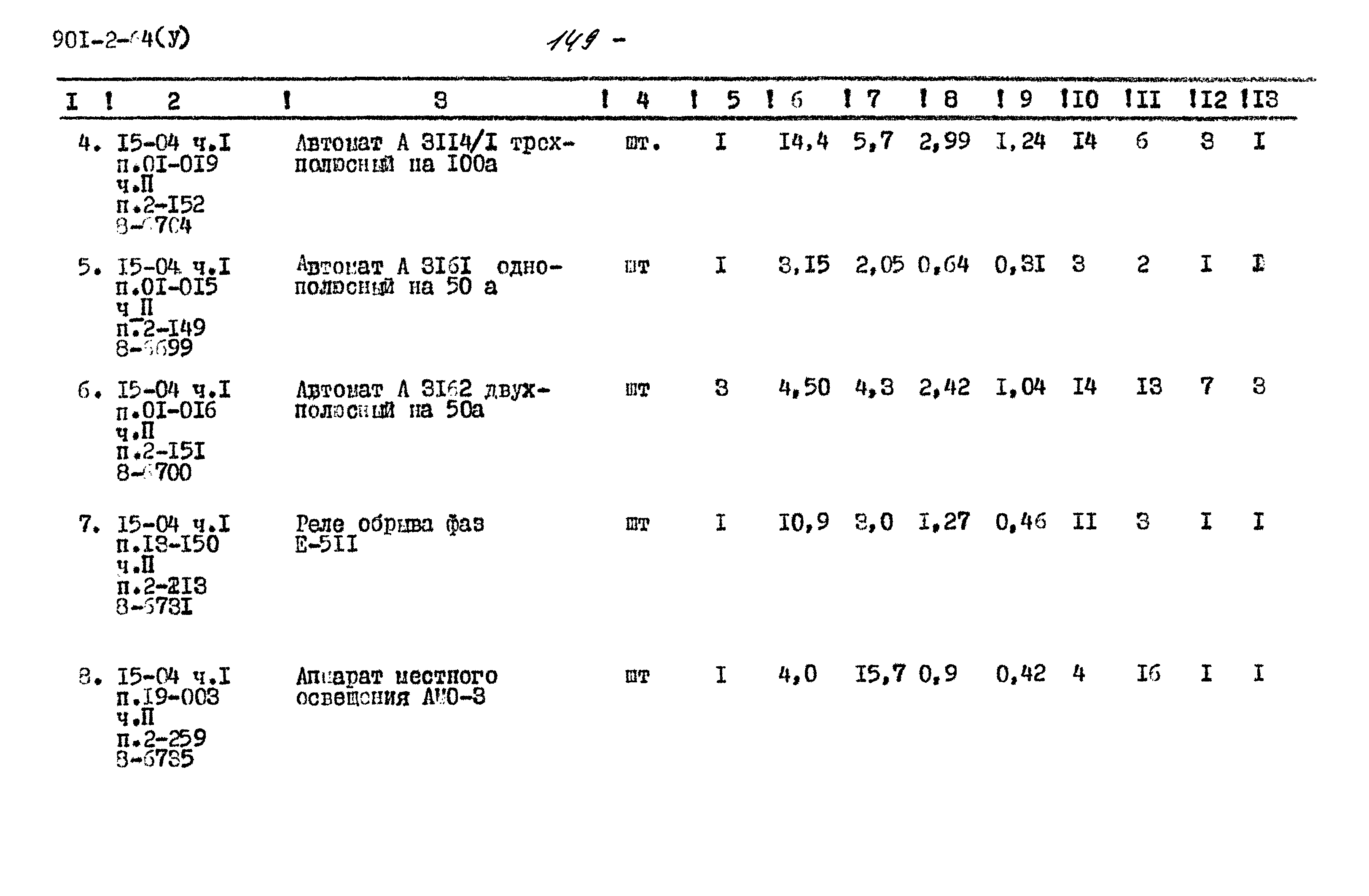 Типовой проект 901-2-64