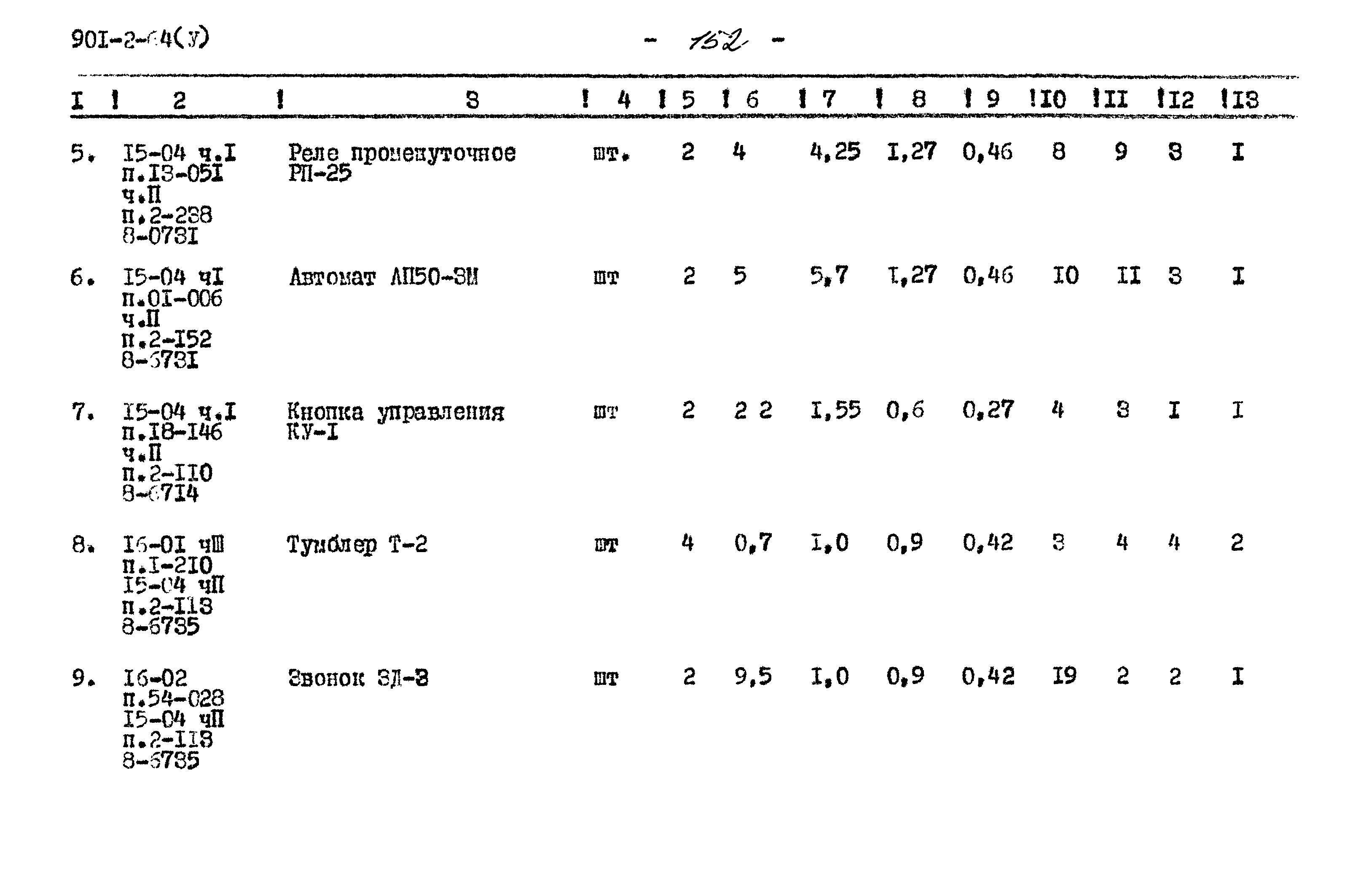 Типовой проект 901-2-64