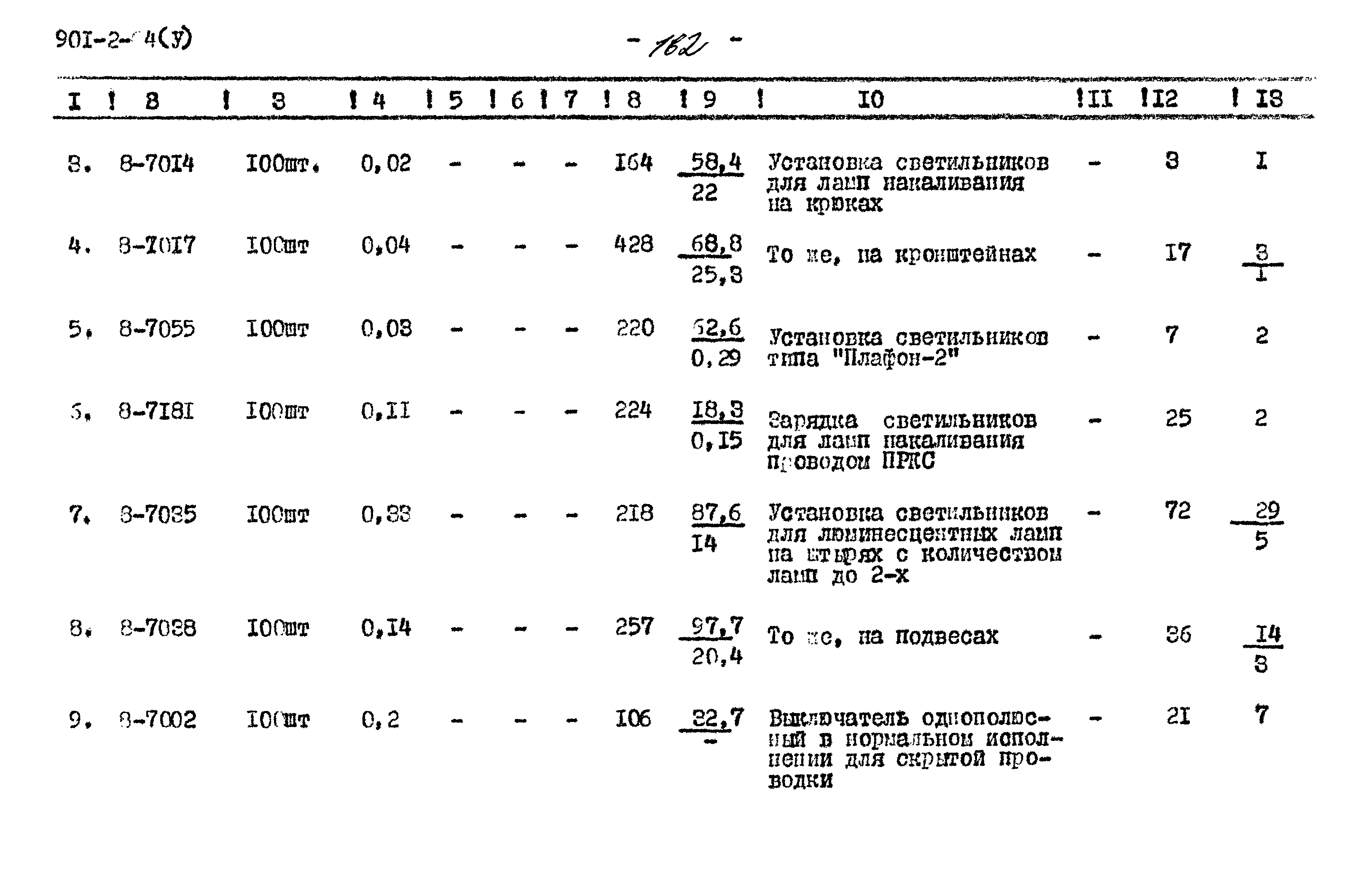Типовой проект 901-2-64