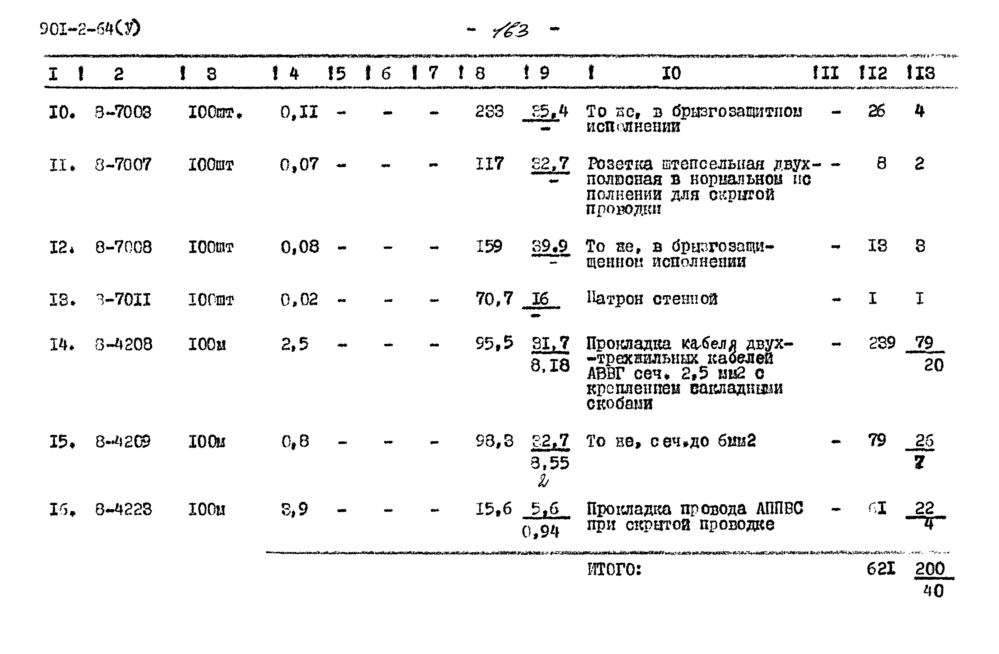 Типовой проект 901-2-64