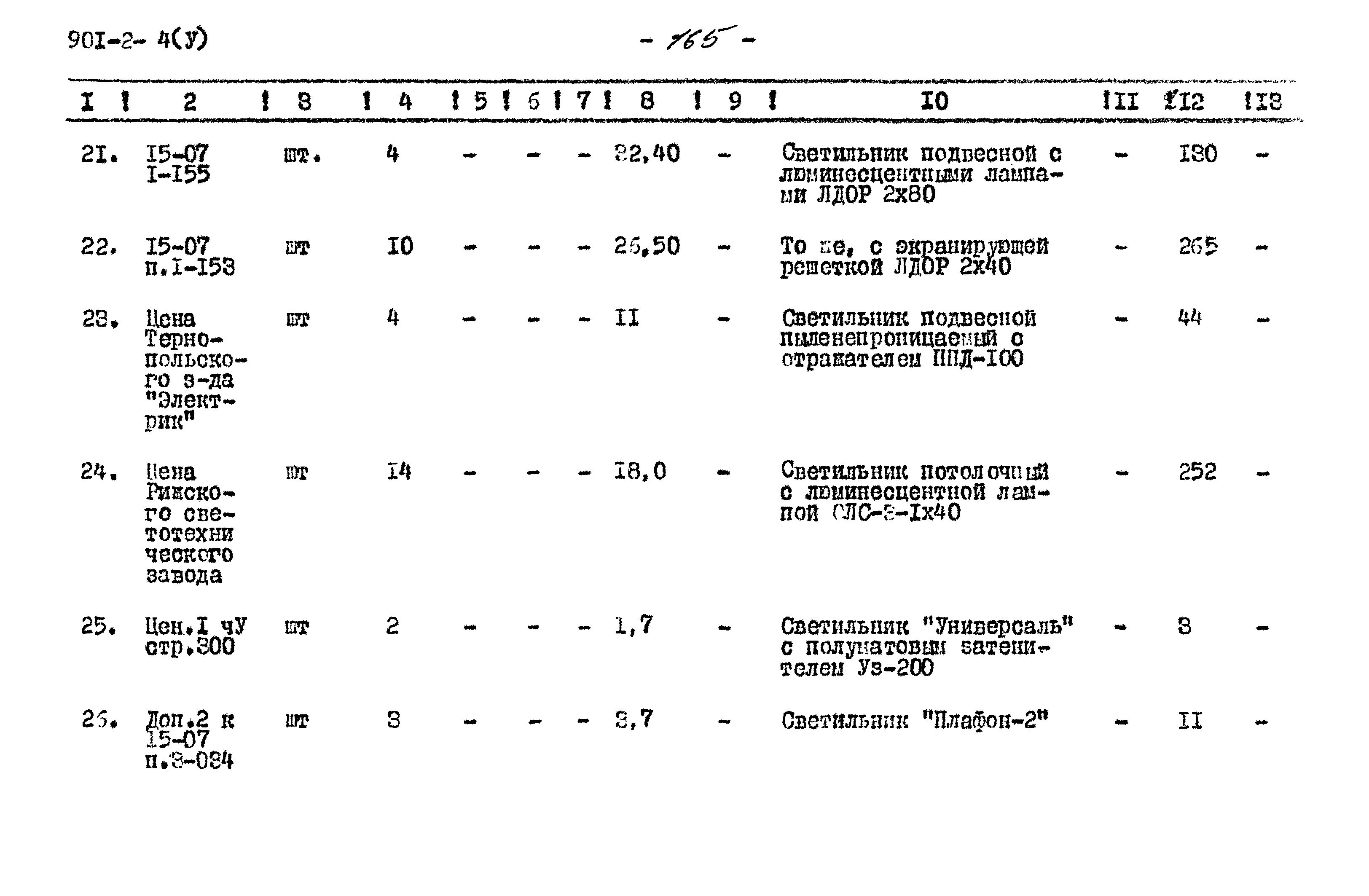 Типовой проект 901-2-64
