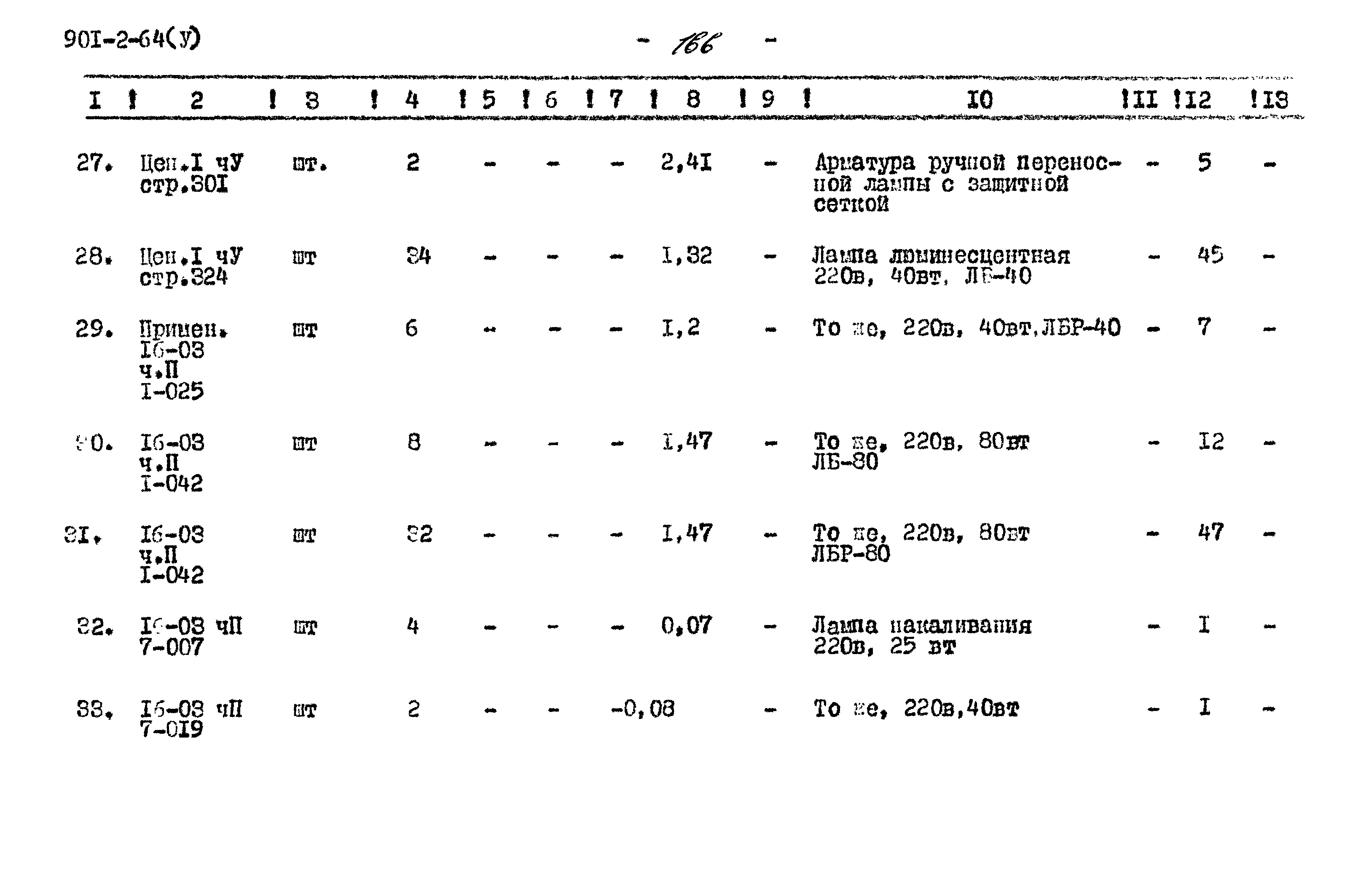 Типовой проект 901-2-64