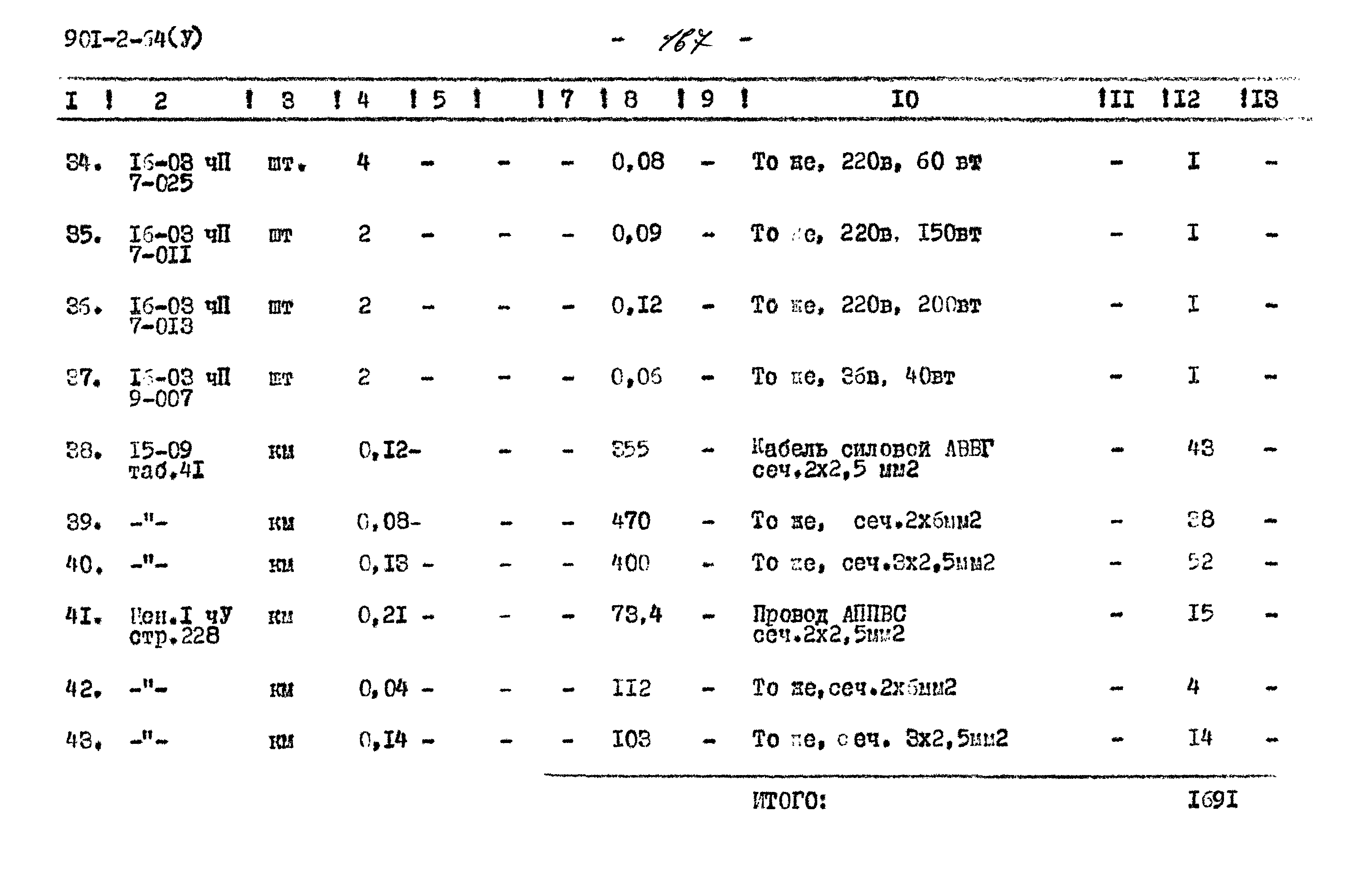 Типовой проект 901-2-64