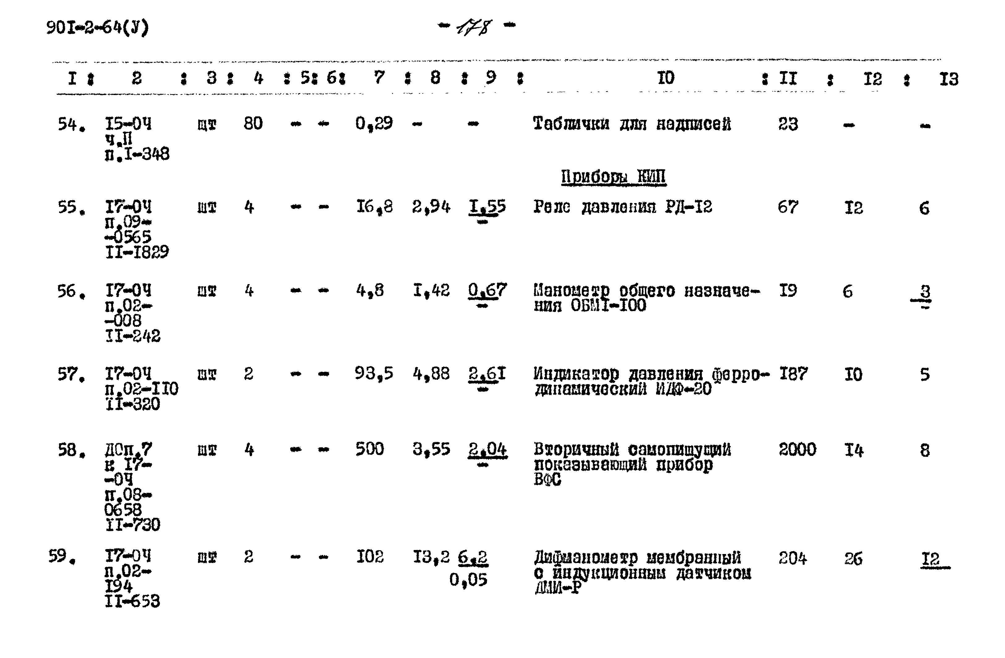 Типовой проект 901-2-64
