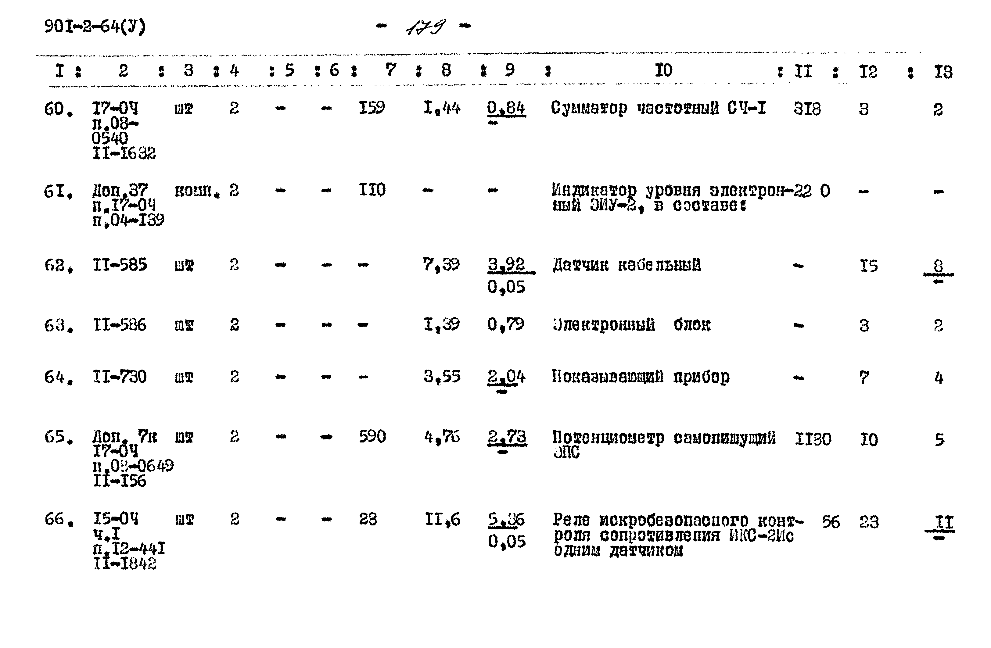 Типовой проект 901-2-64
