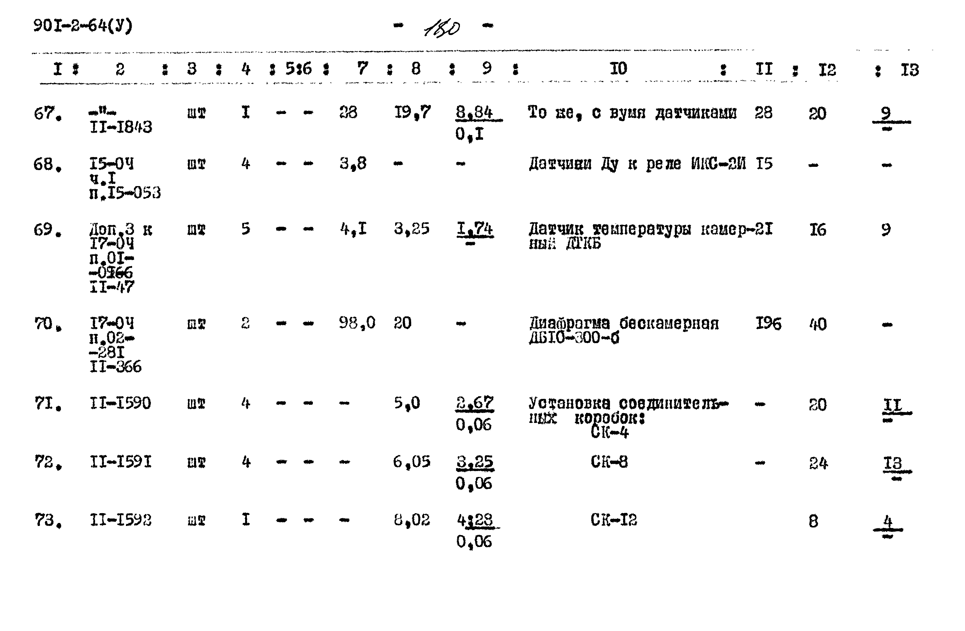 Типовой проект 901-2-64