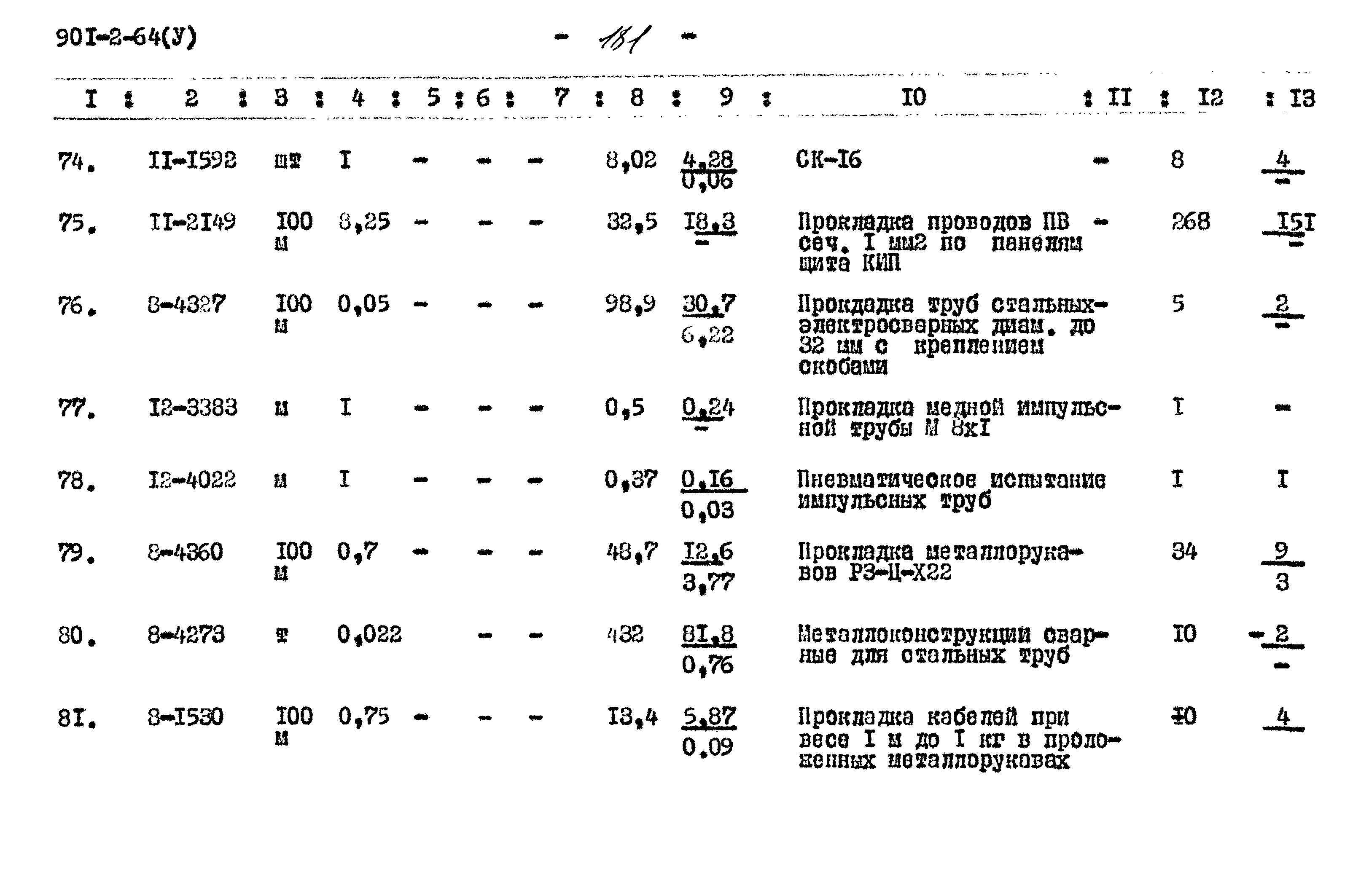 Типовой проект 901-2-64