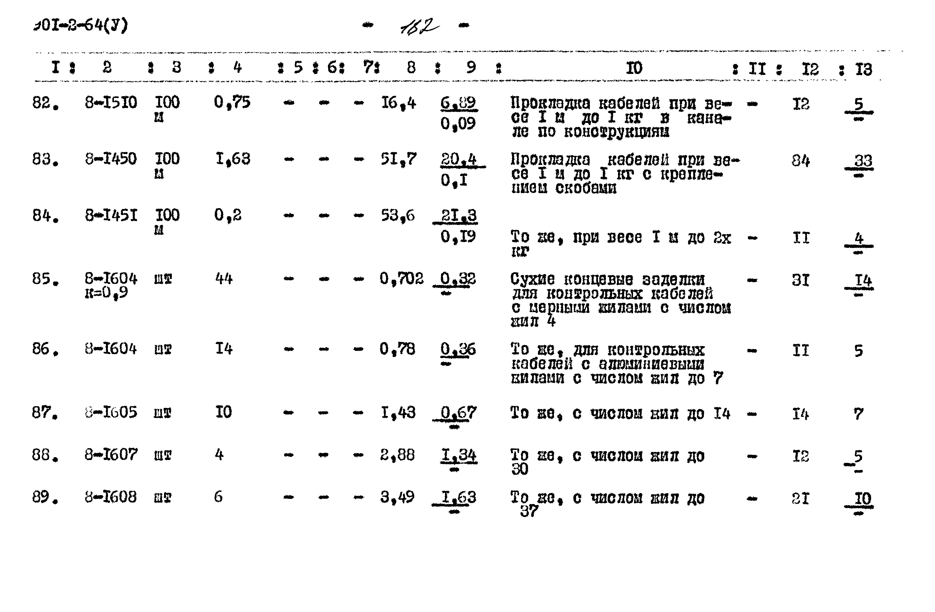 Типовой проект 901-2-64