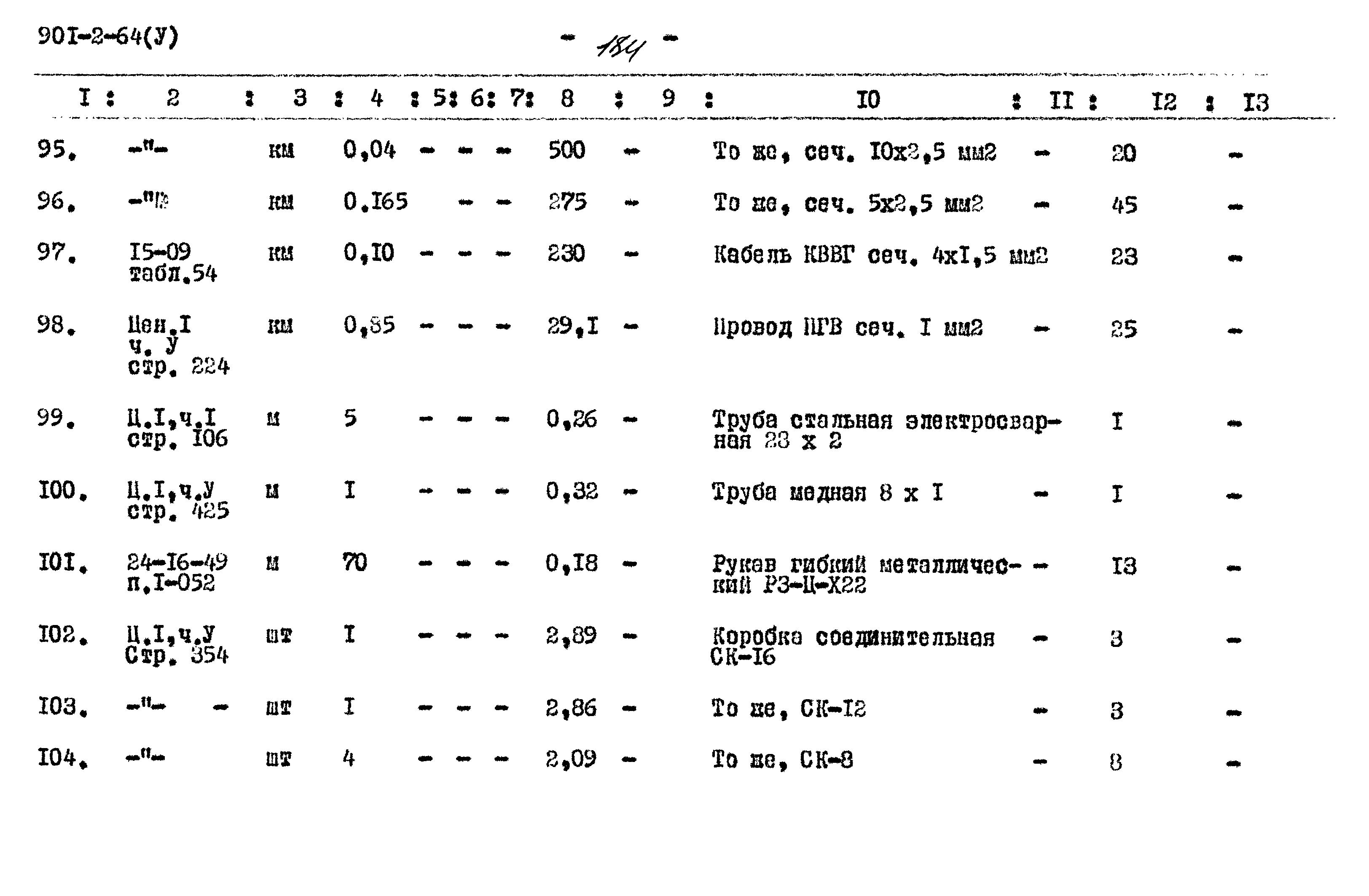 Типовой проект 901-2-64
