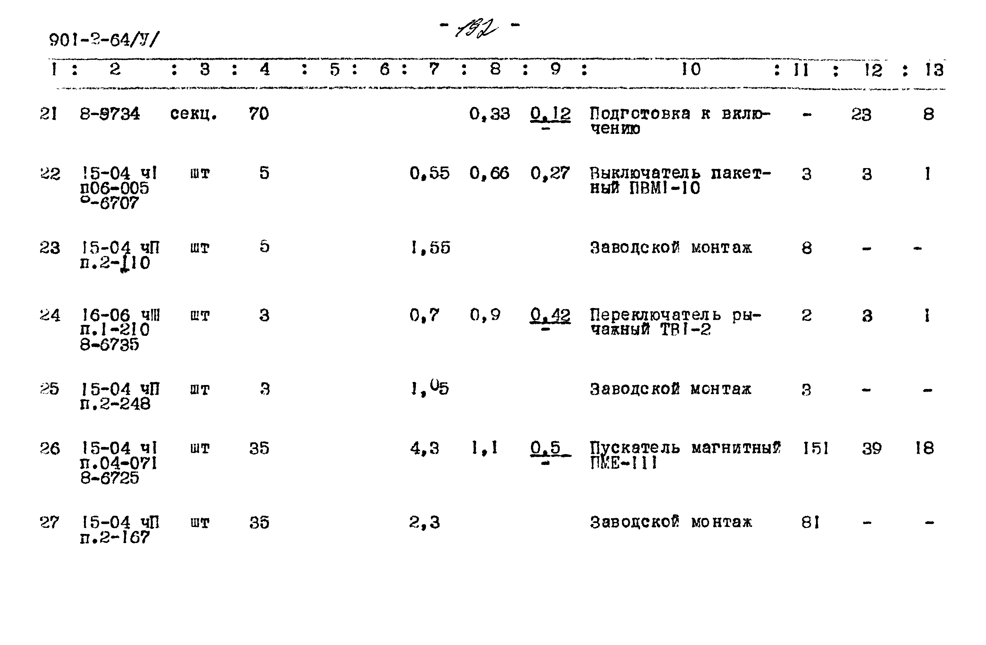 Типовой проект 901-2-64