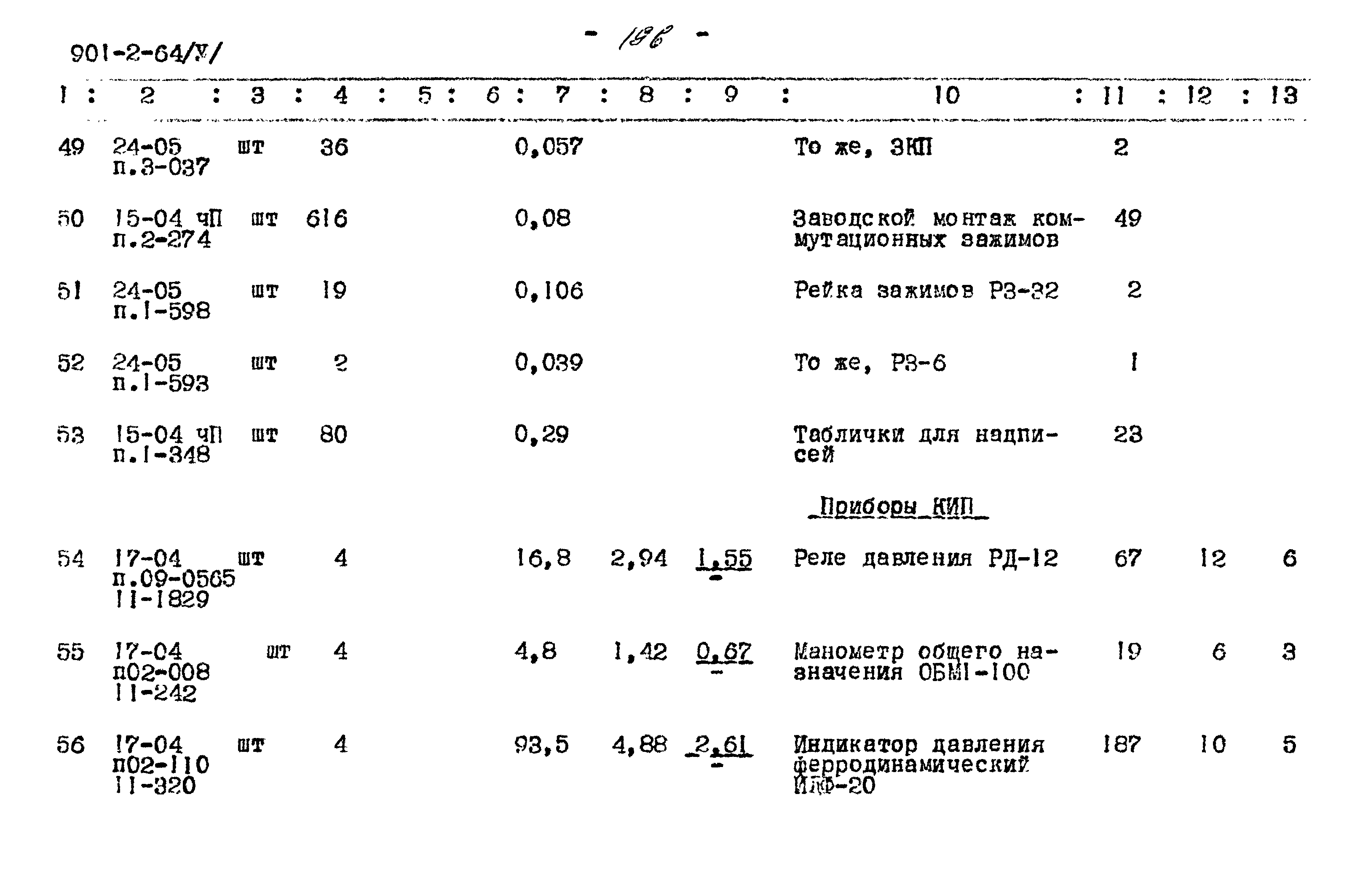 Типовой проект 901-2-64