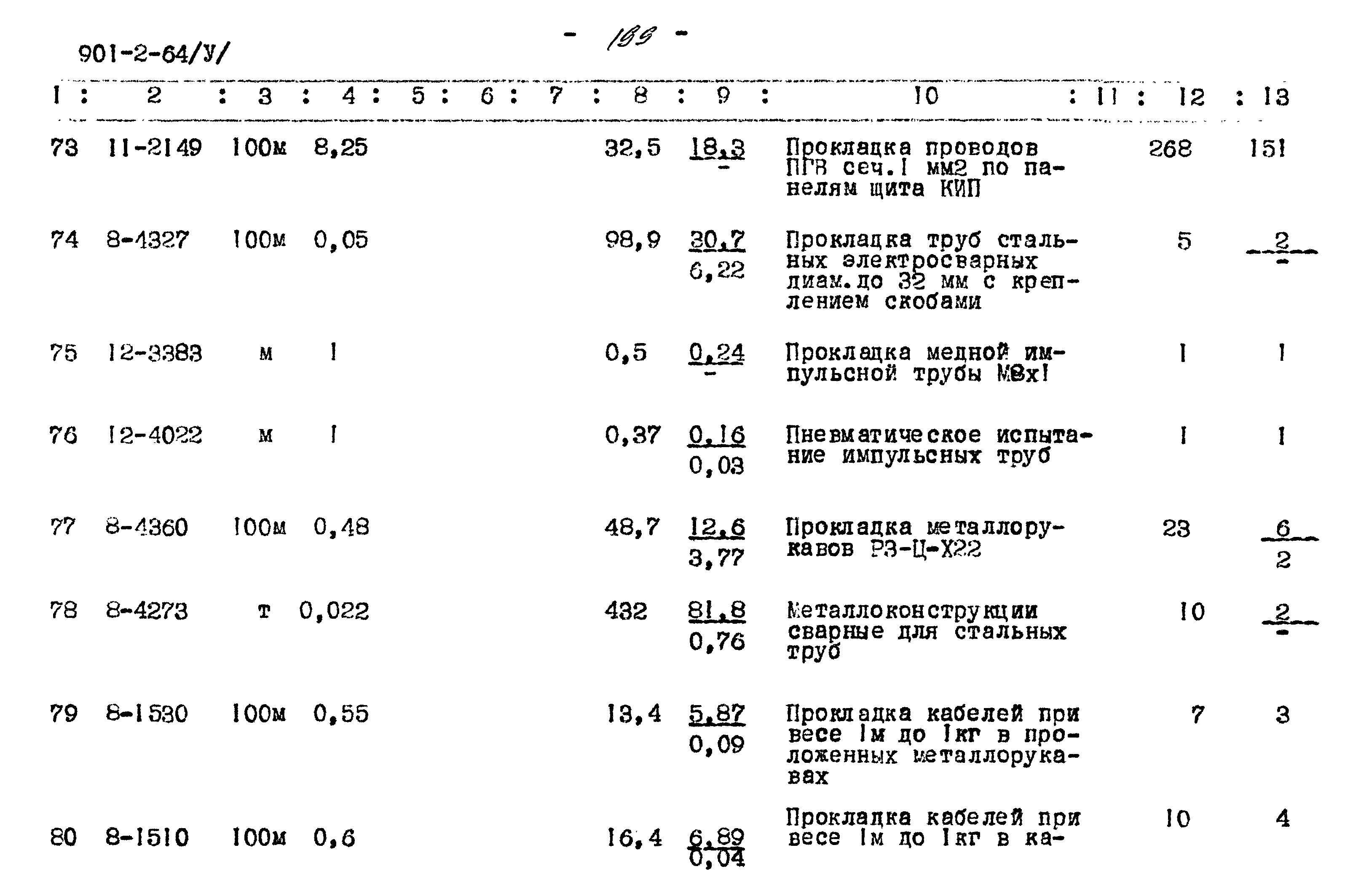 Типовой проект 901-2-64
