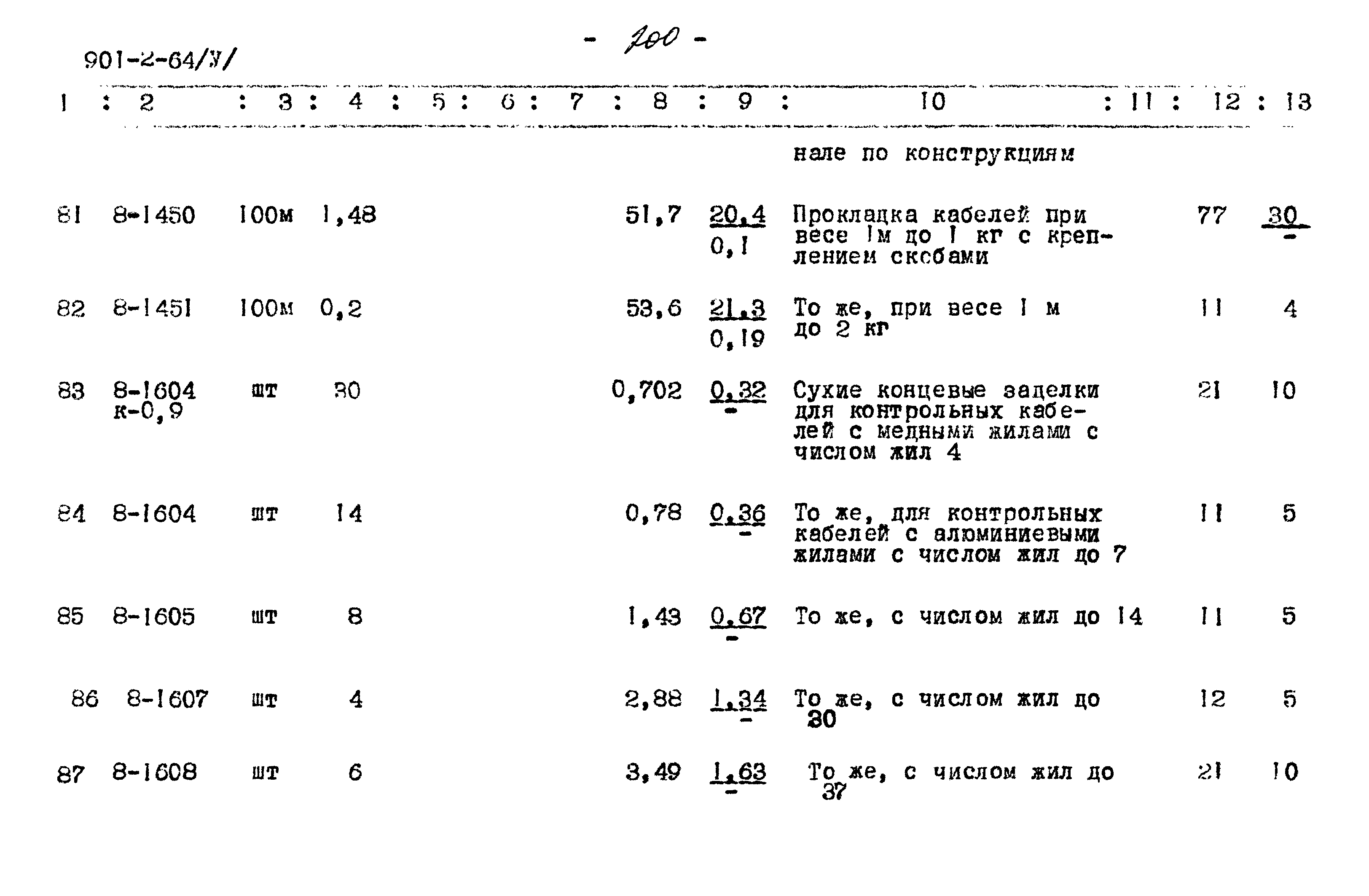 Типовой проект 901-2-64