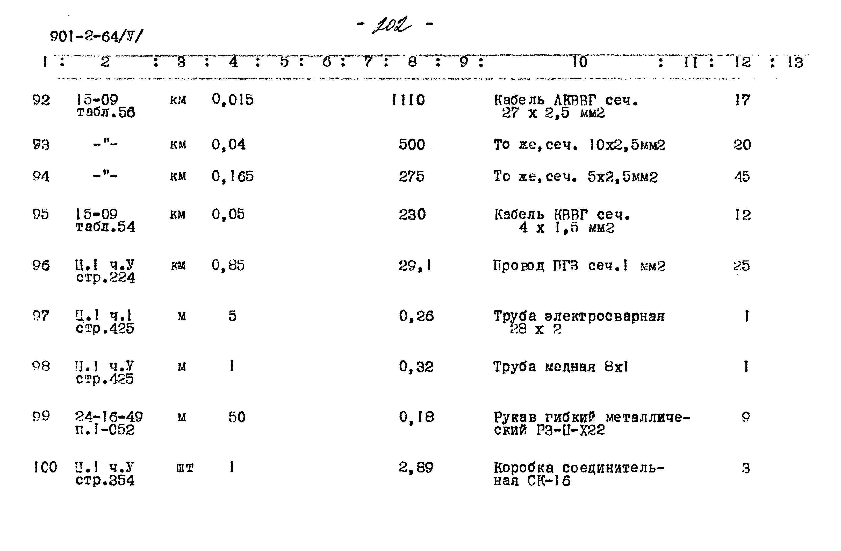 Типовой проект 901-2-64