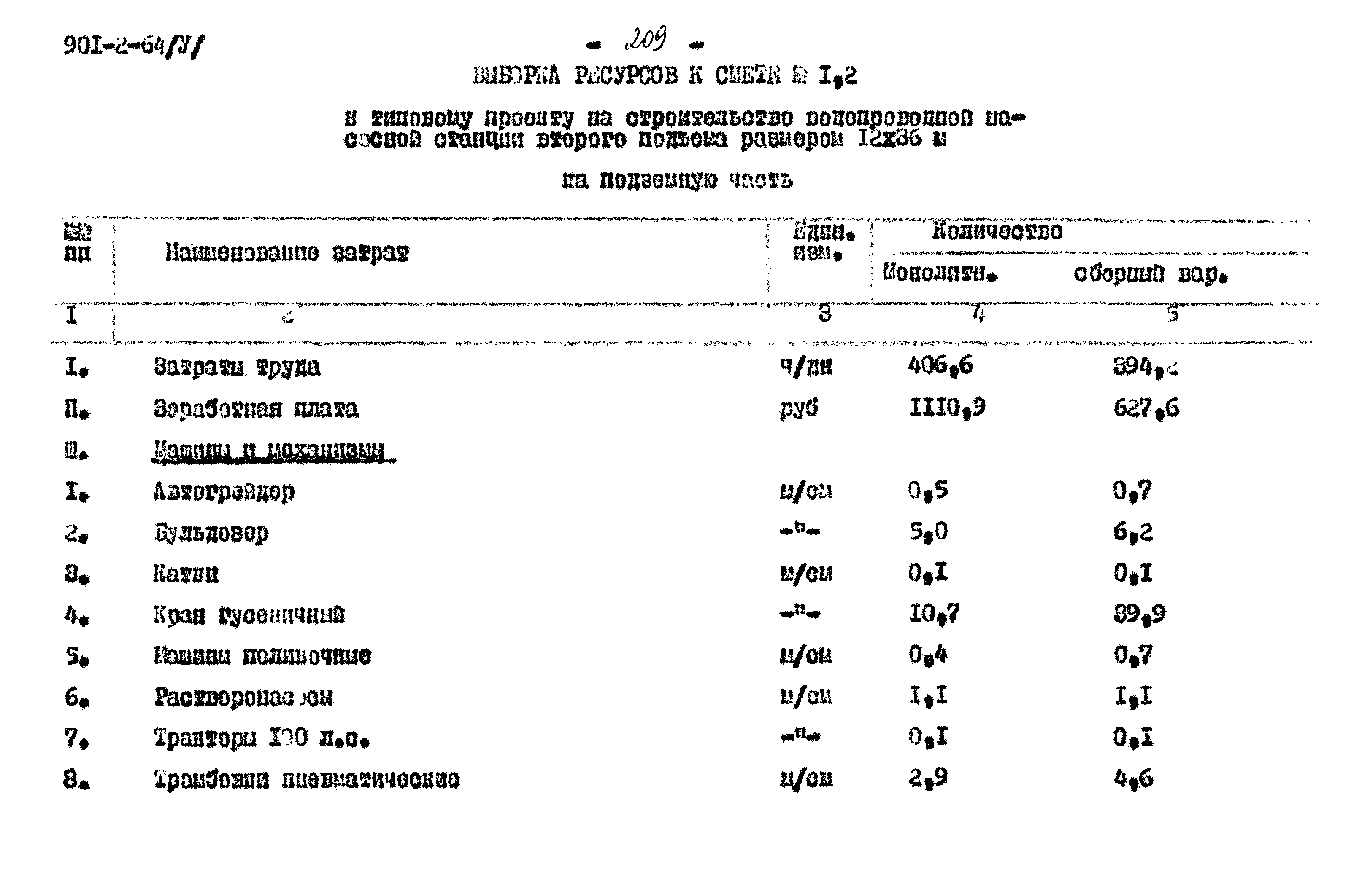 Типовой проект 901-2-64