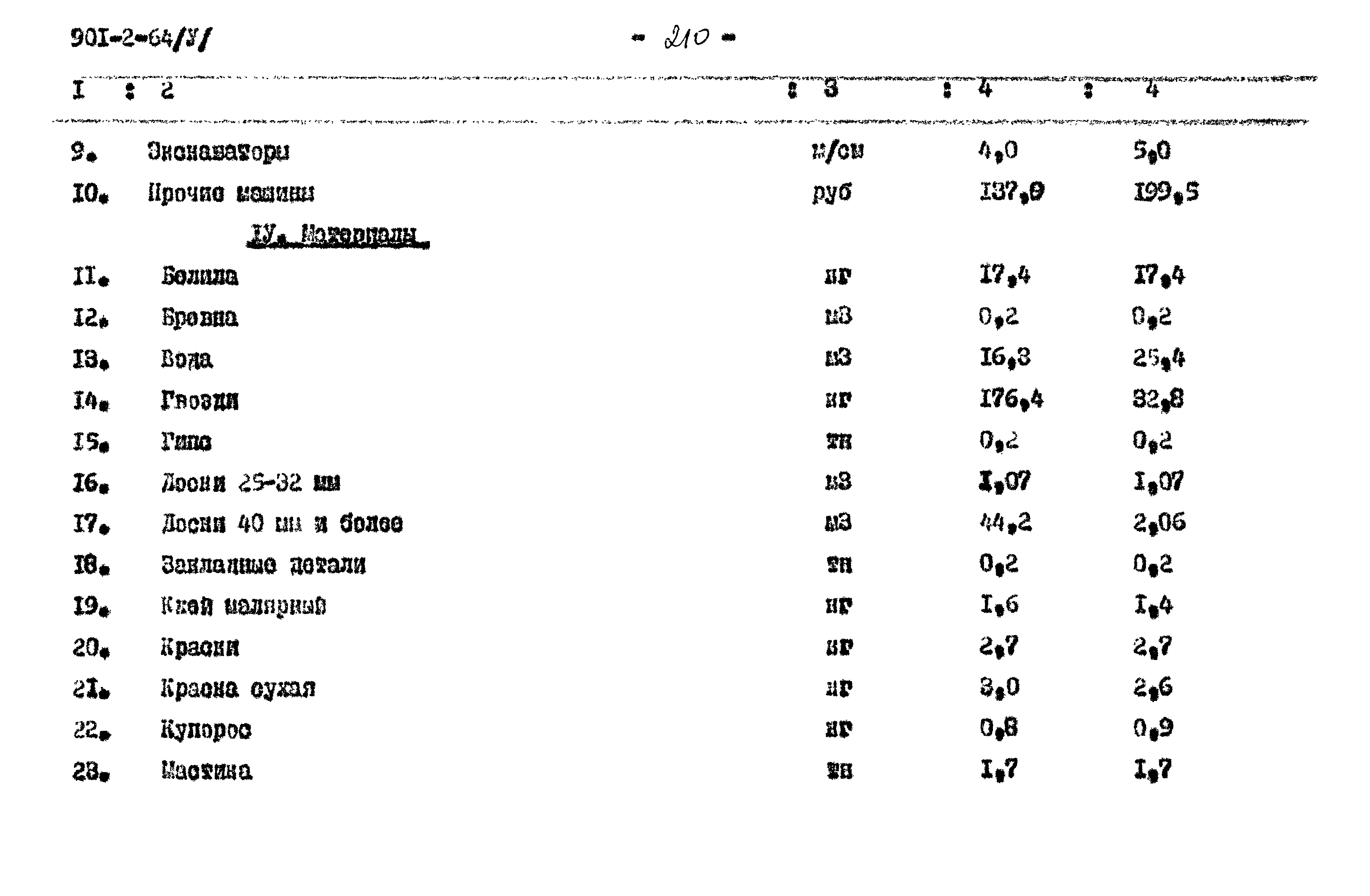 Типовой проект 901-2-64