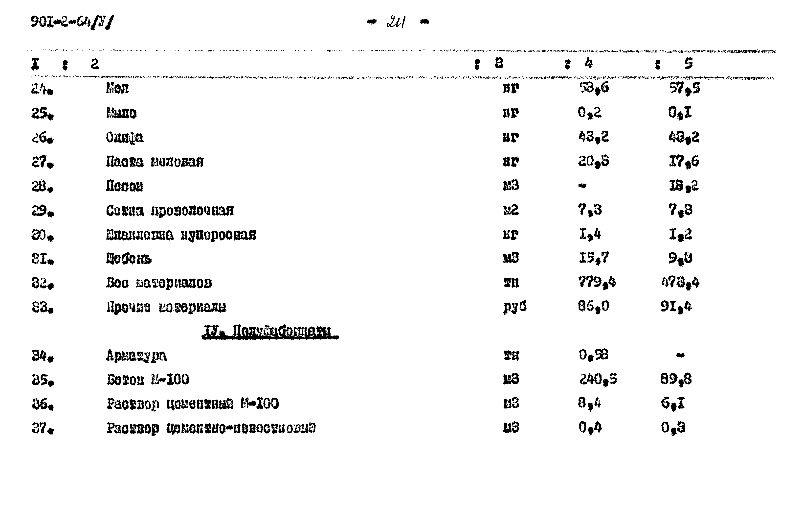 Типовой проект 901-2-64