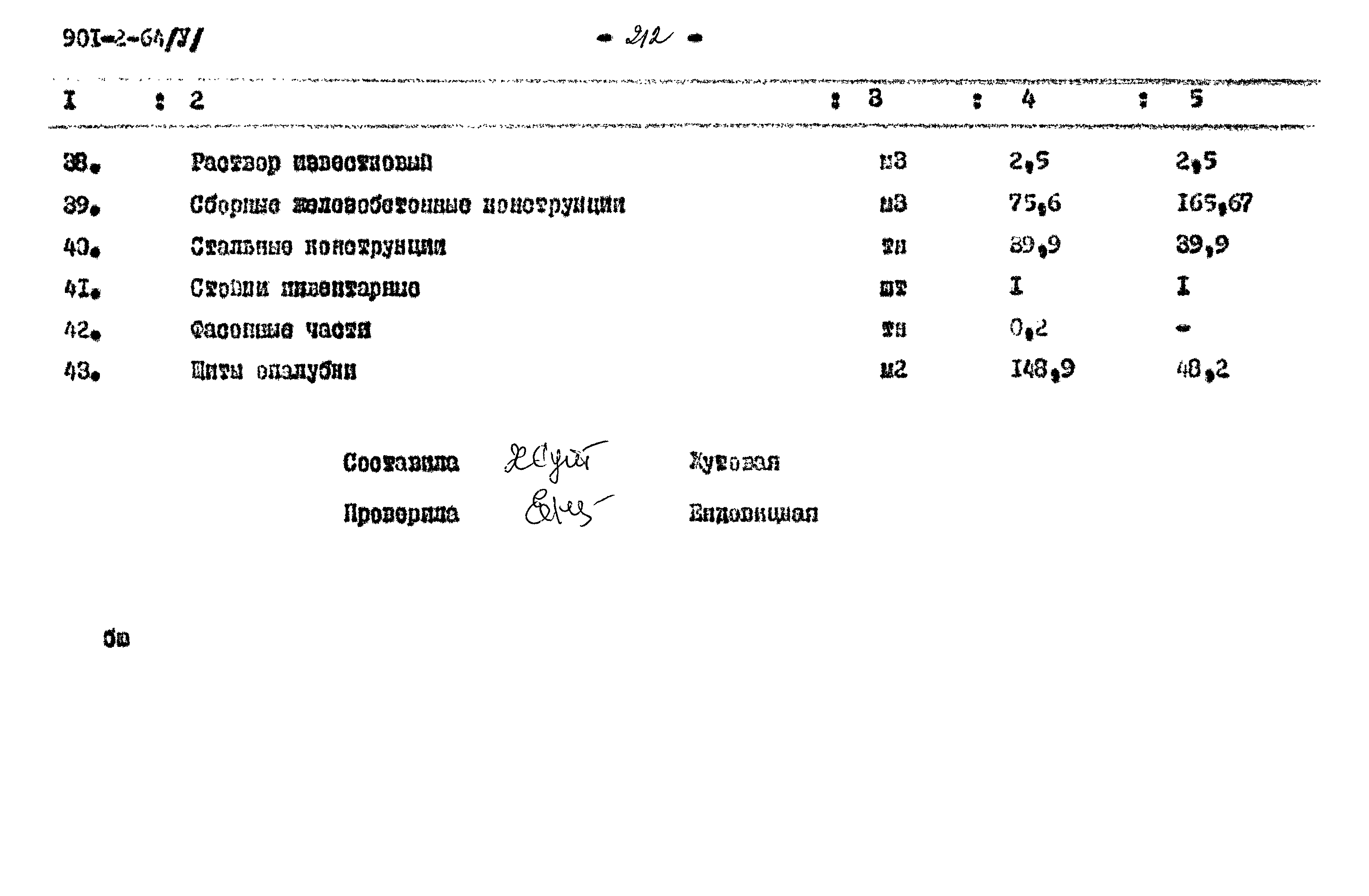 Типовой проект 901-2-64