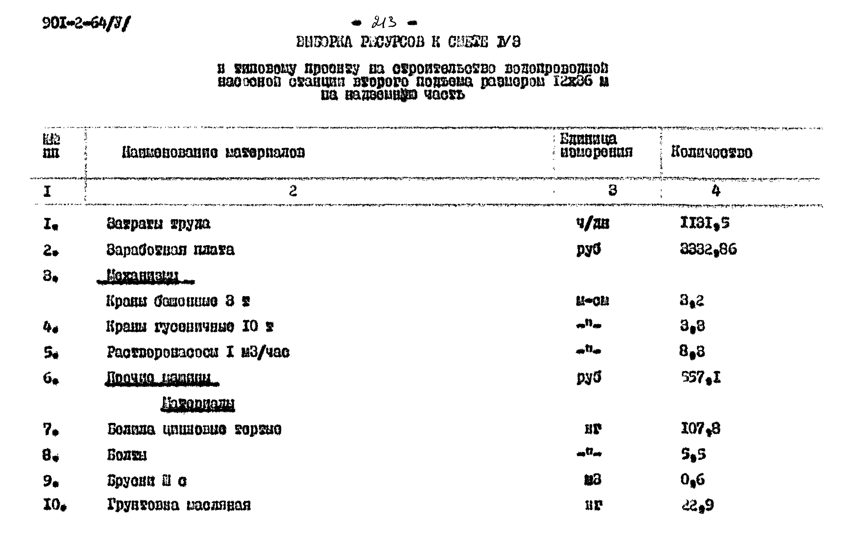 Типовой проект 901-2-64