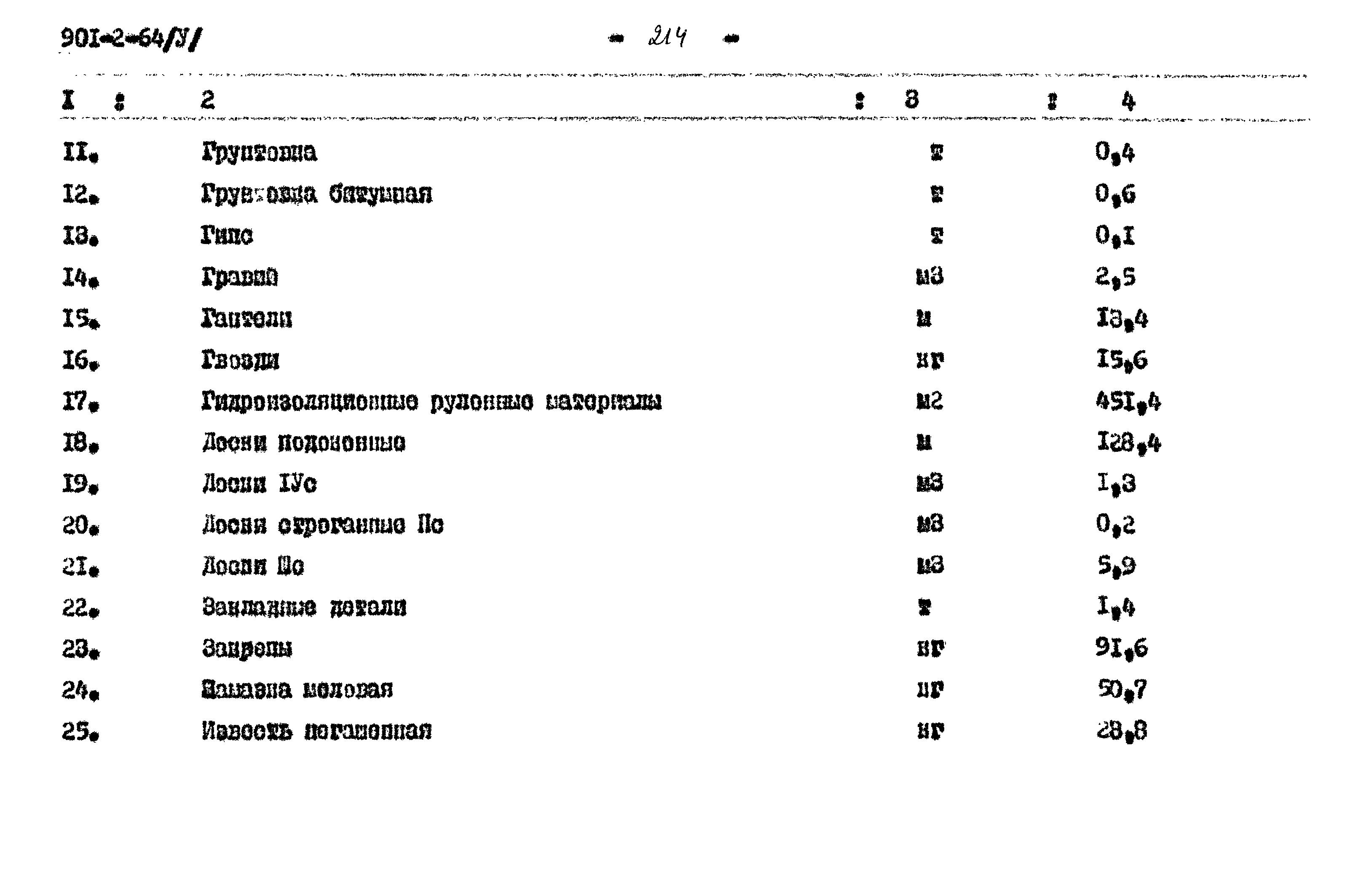 Типовой проект 901-2-64