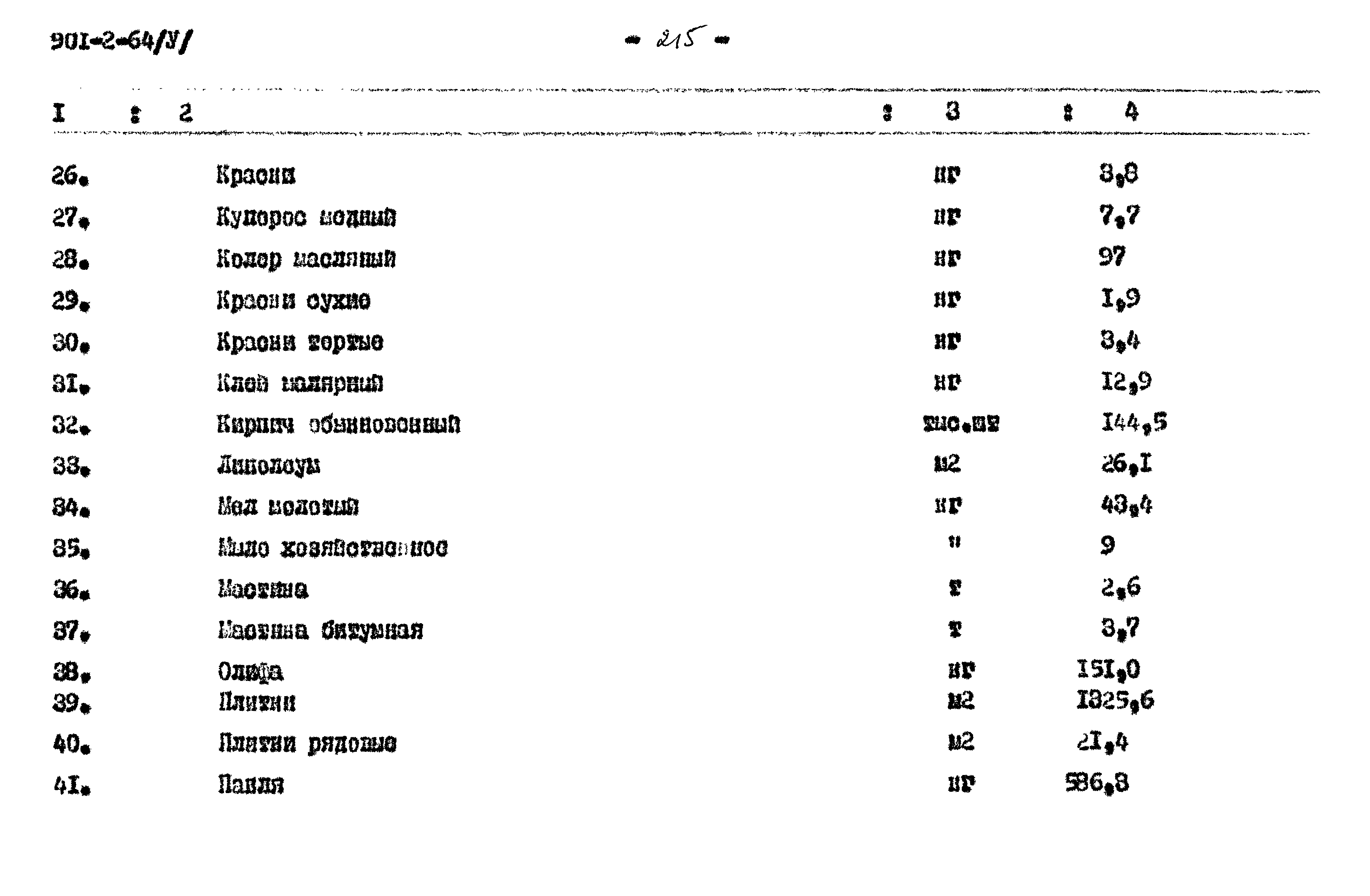Типовой проект 901-2-64