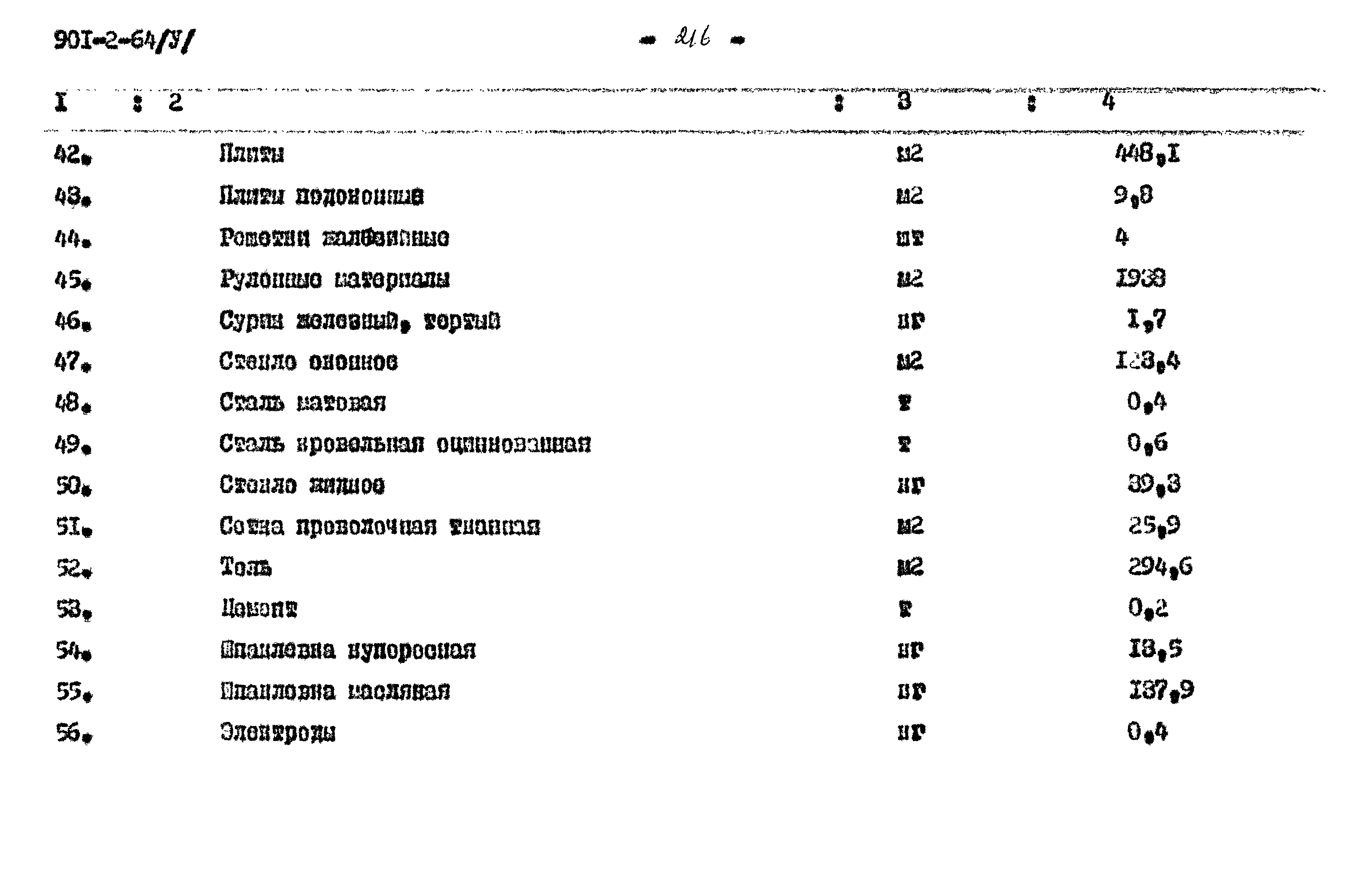 Типовой проект 901-2-64