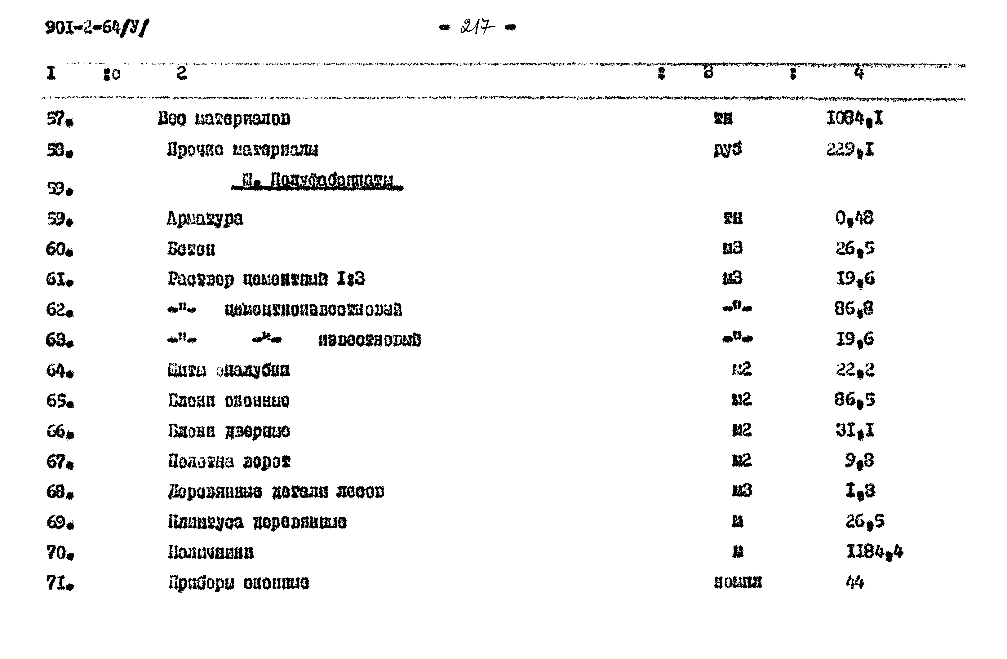 Типовой проект 901-2-64