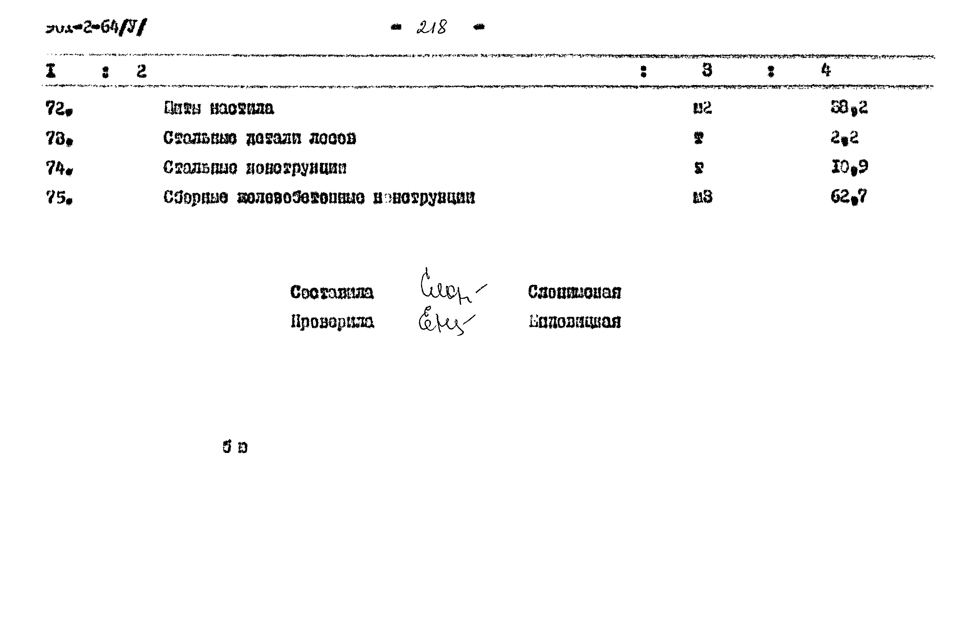 Типовой проект 901-2-64