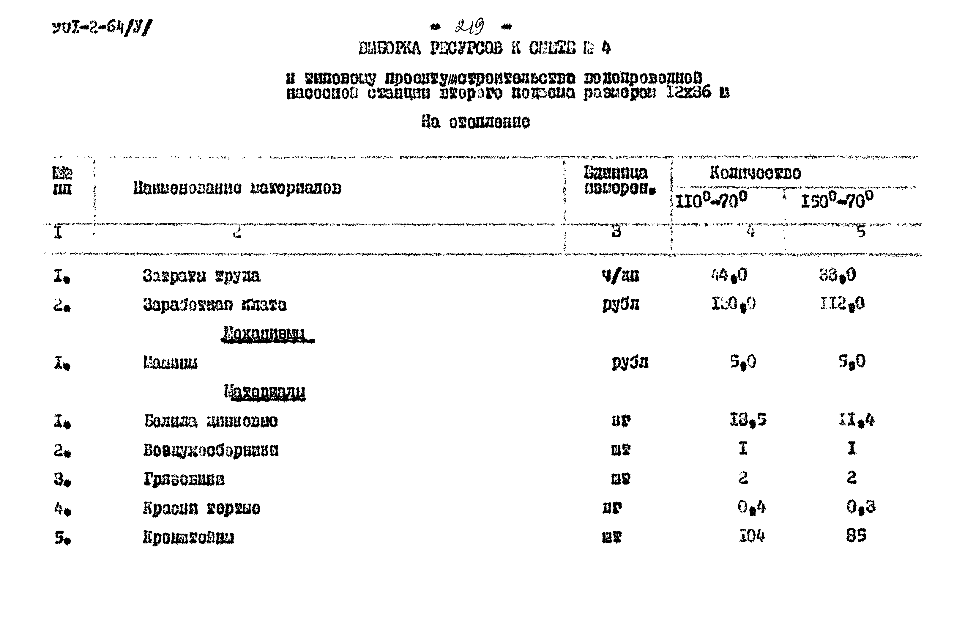 Типовой проект 901-2-64