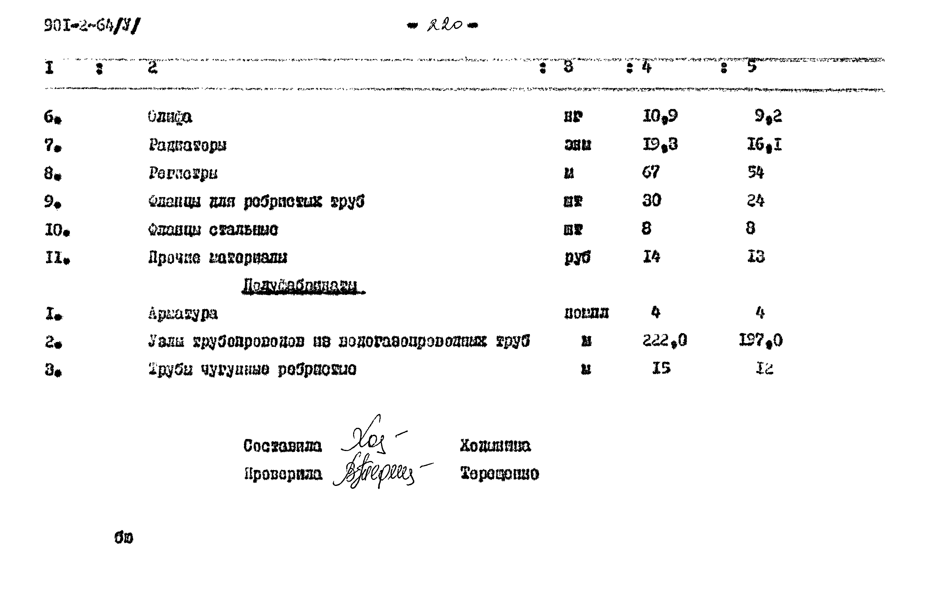 Типовой проект 901-2-64
