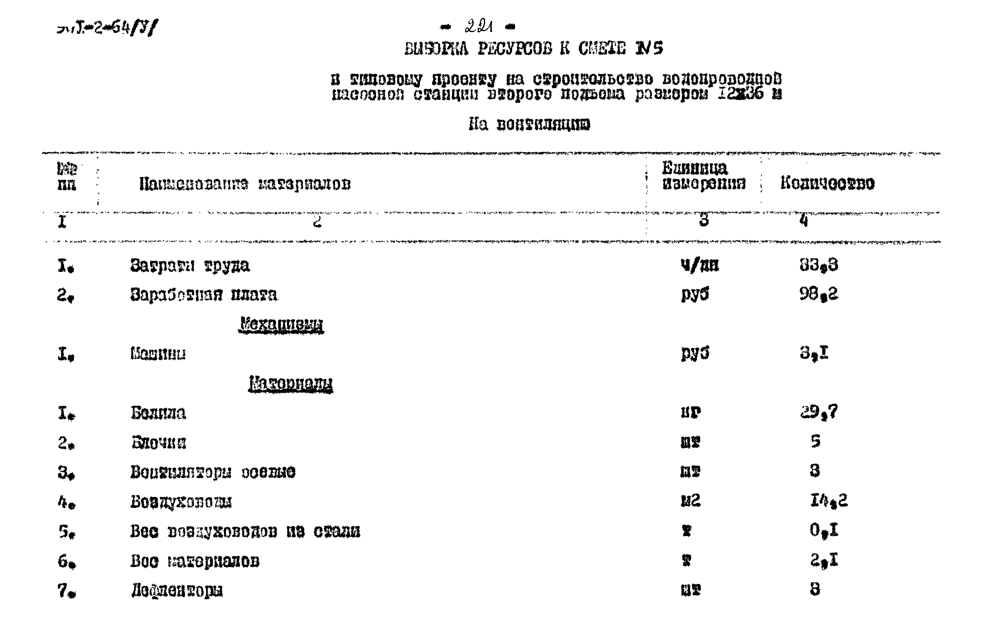 Типовой проект 901-2-64