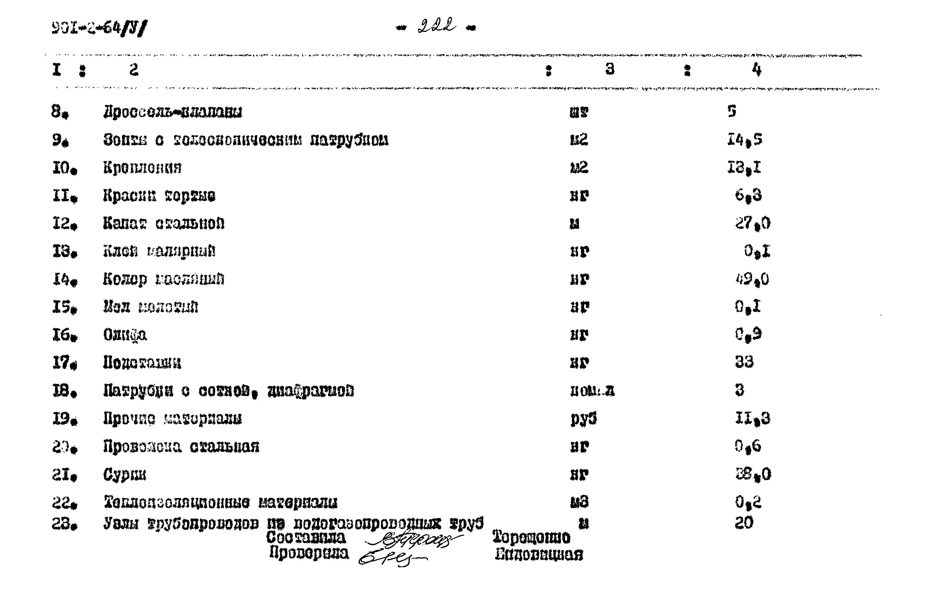 Типовой проект 901-2-64
