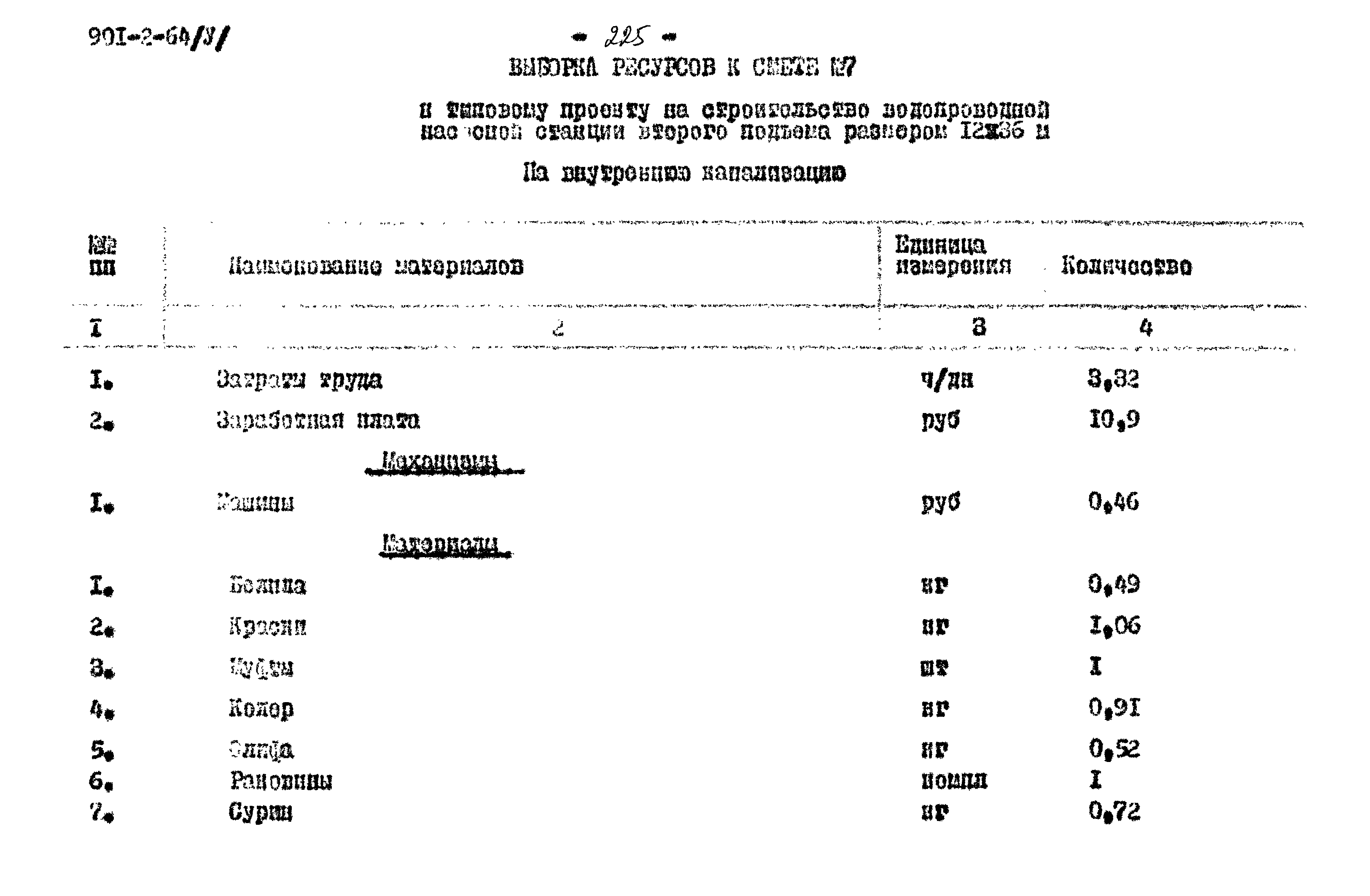 Типовой проект 901-2-64
