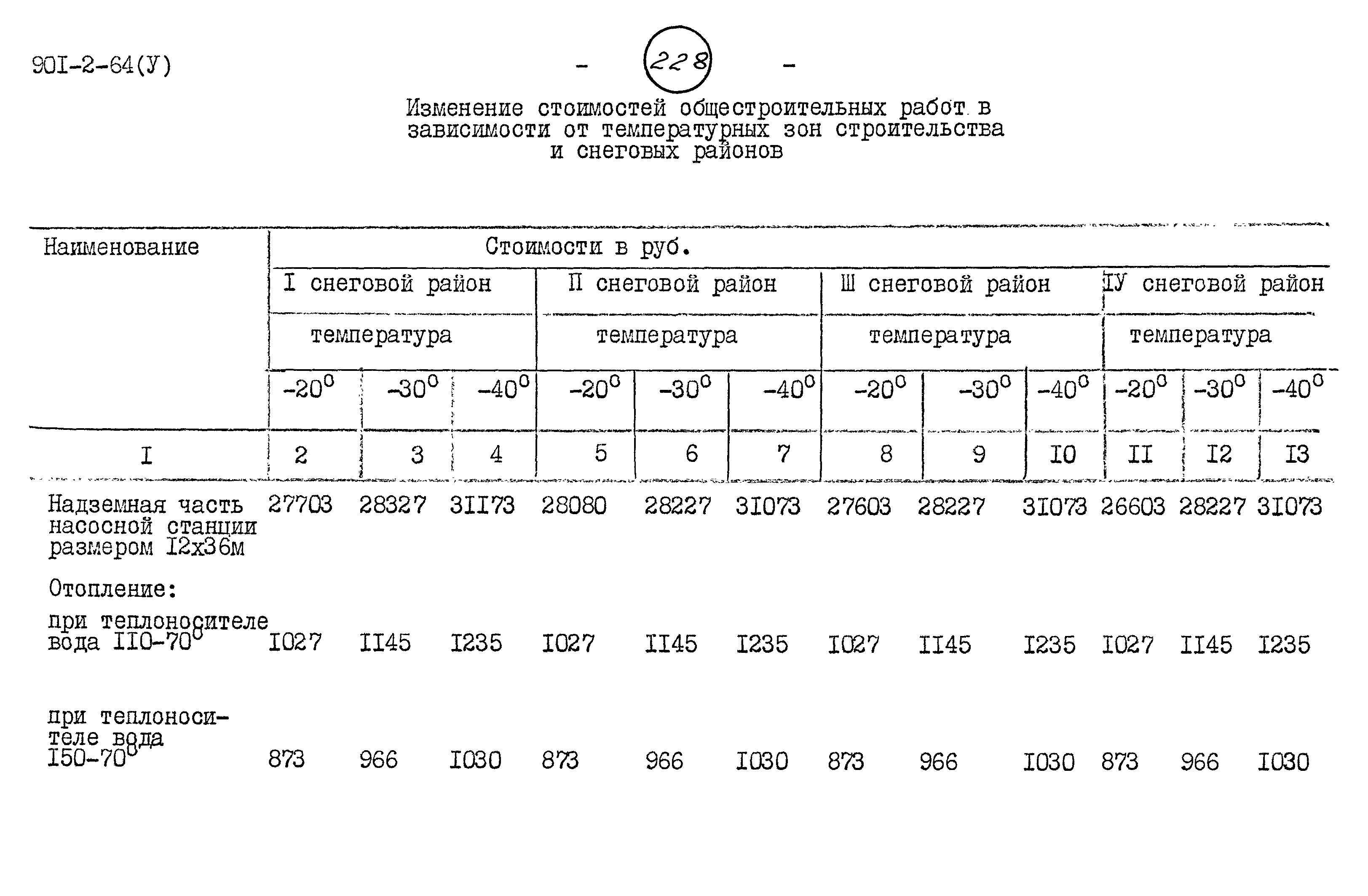 Типовой проект 901-2-64