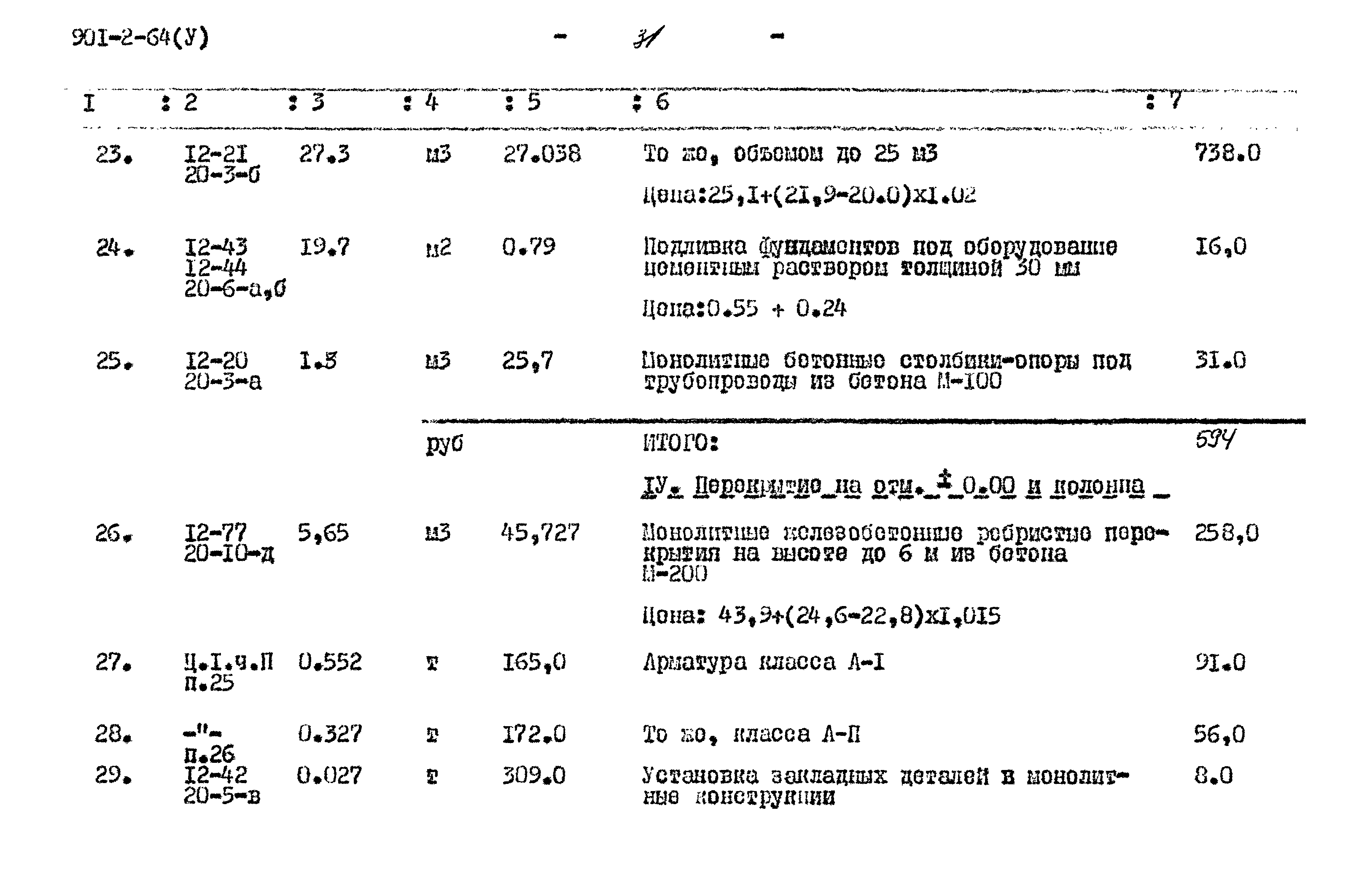 Типовой проект 901-2-64