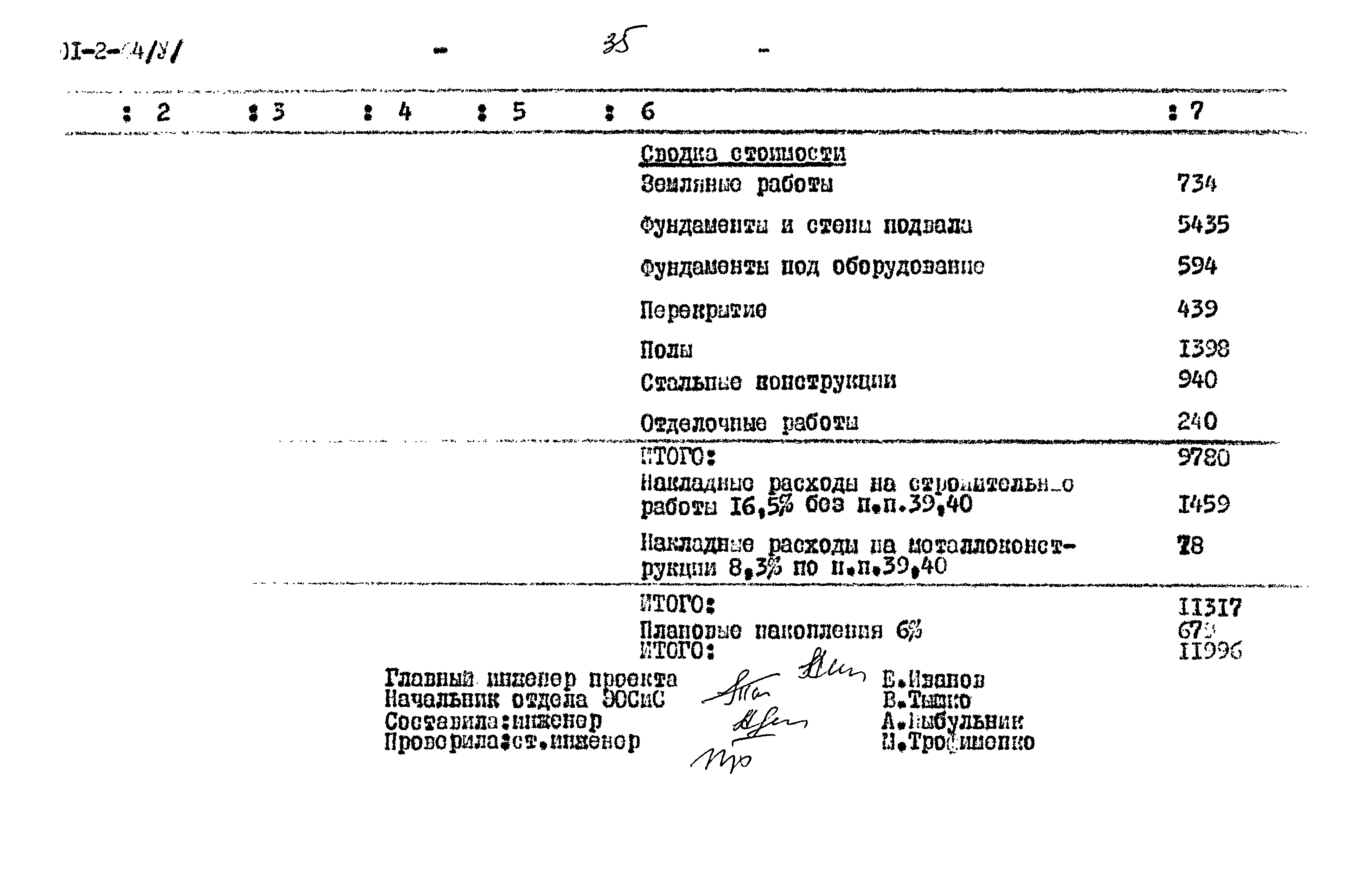 Типовой проект 901-2-64