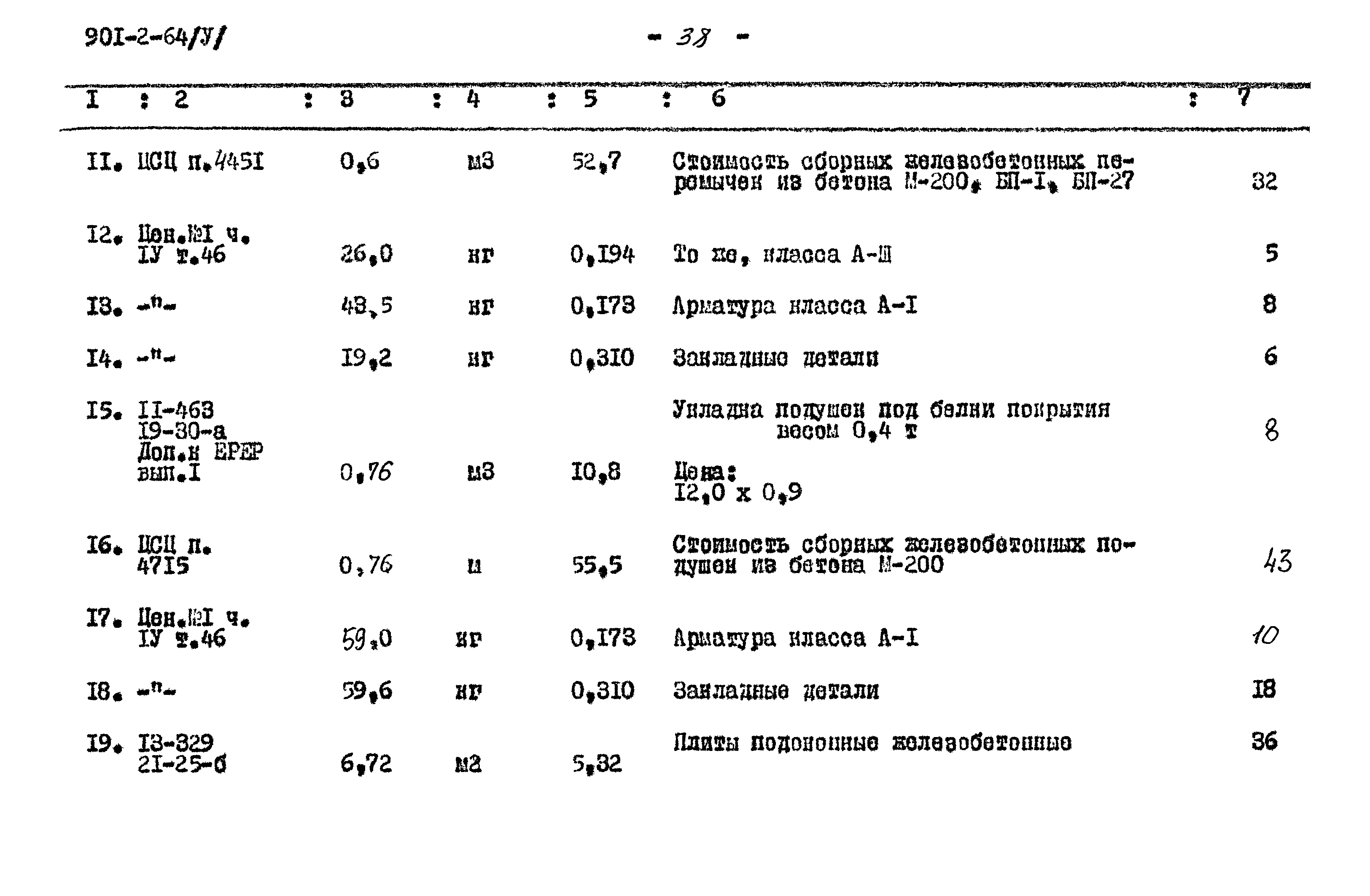 Типовой проект 901-2-64