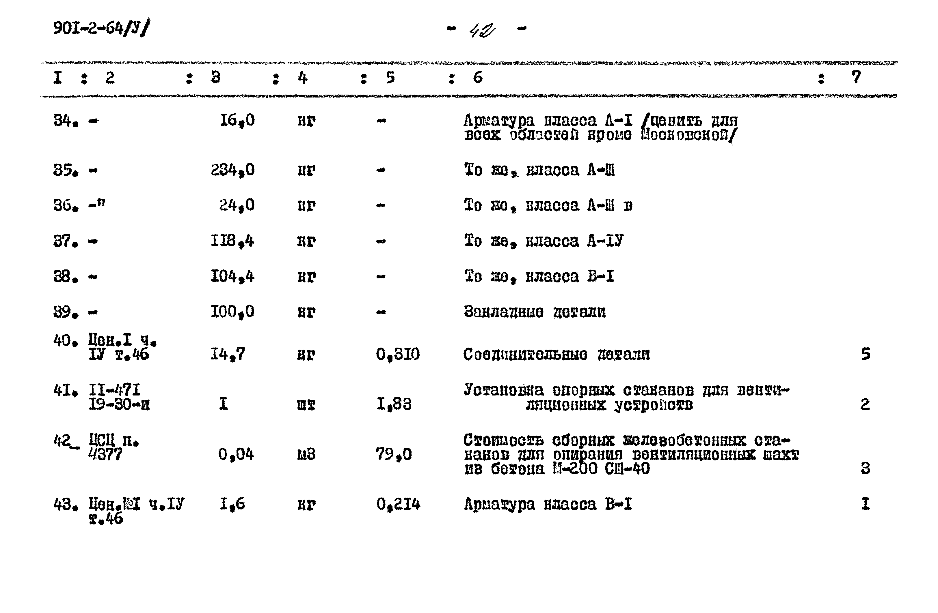 Типовой проект 901-2-64