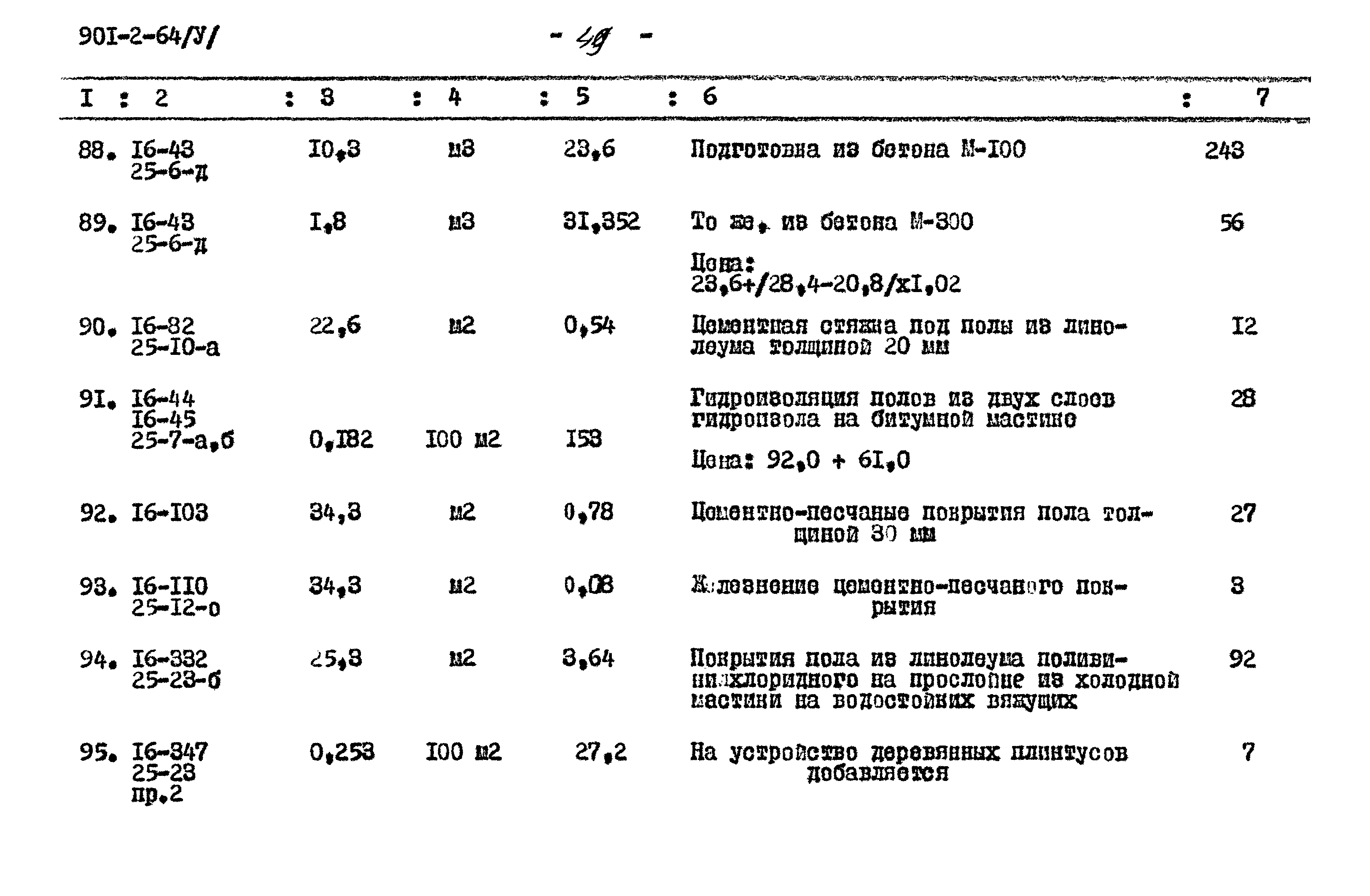 Типовой проект 901-2-64