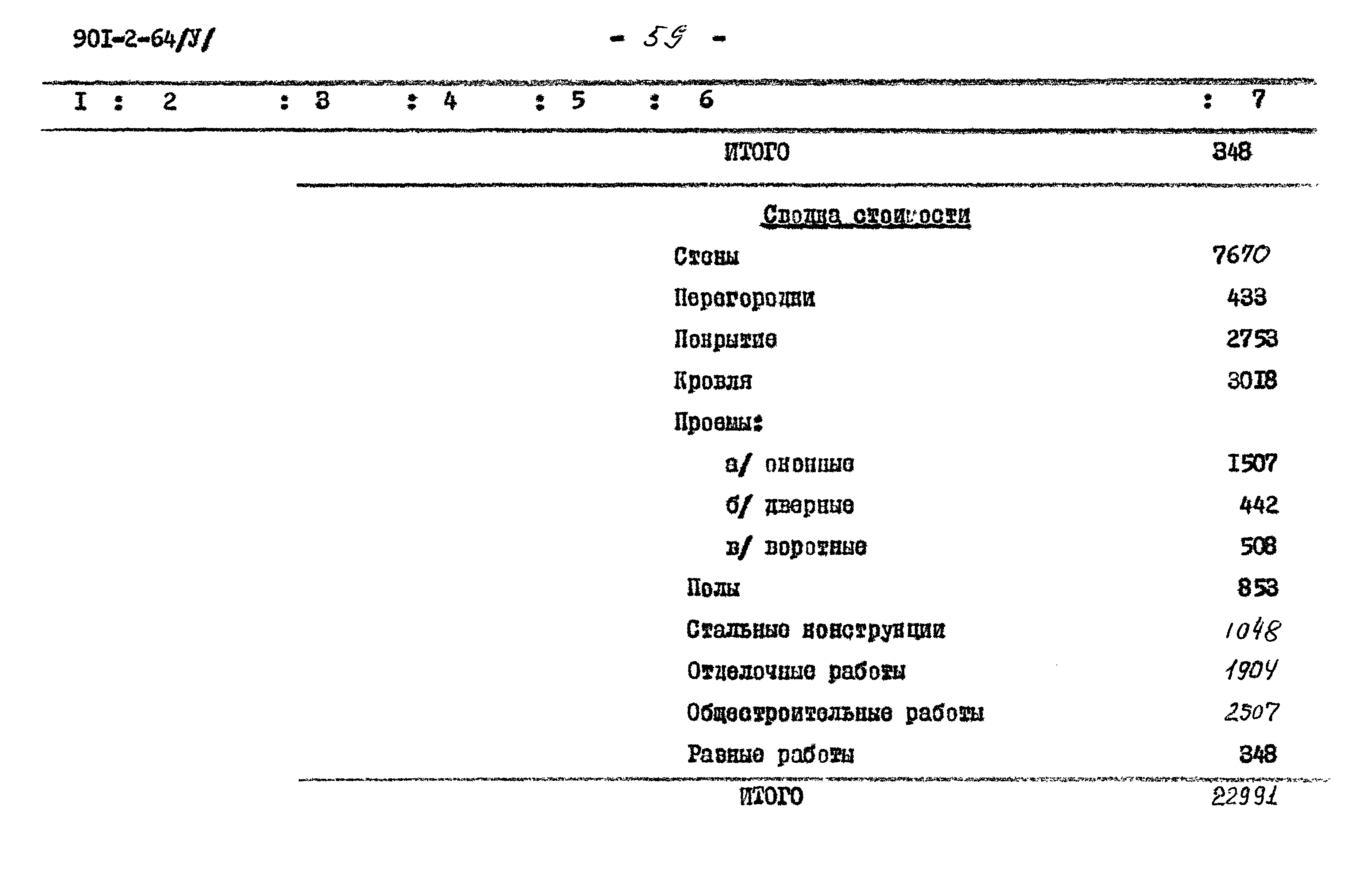 Типовой проект 901-2-64