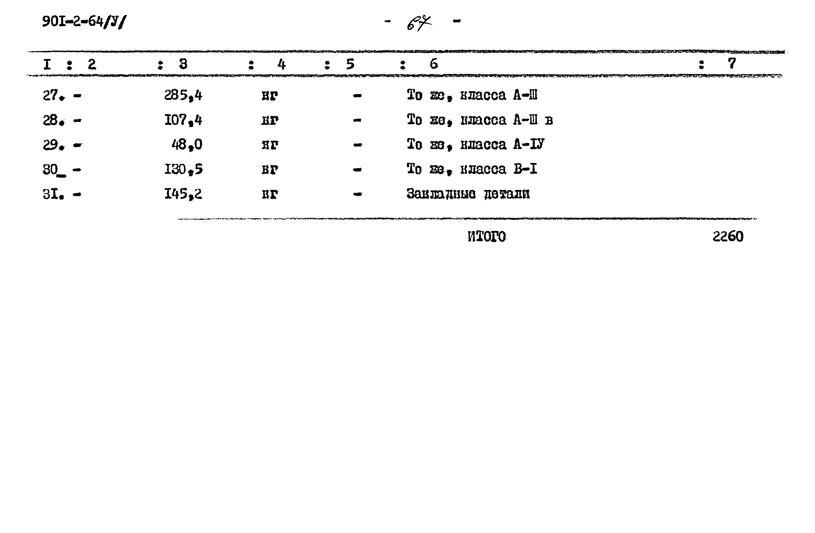 Типовой проект 901-2-64