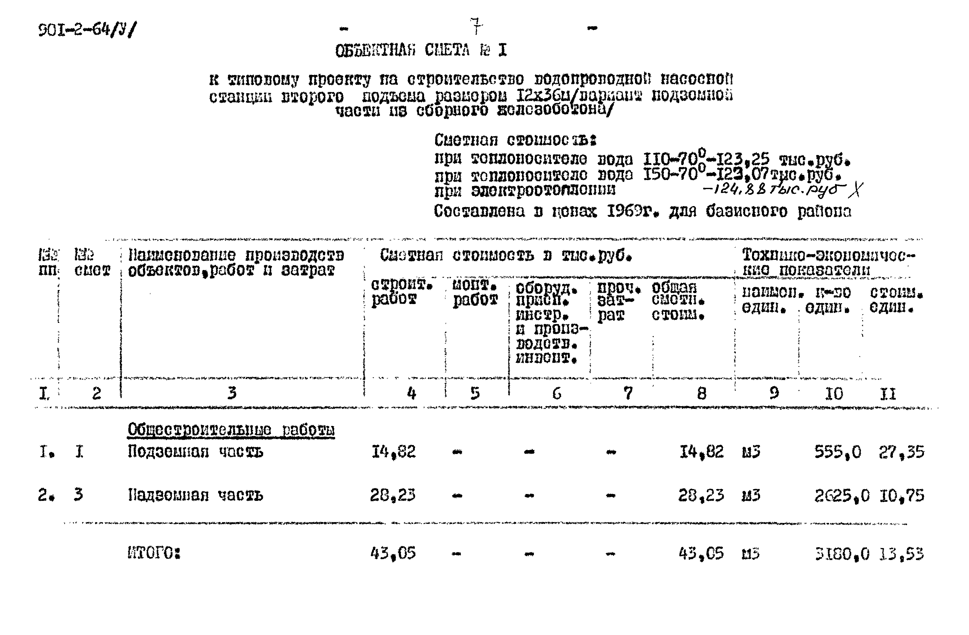 Типовой проект 901-2-64