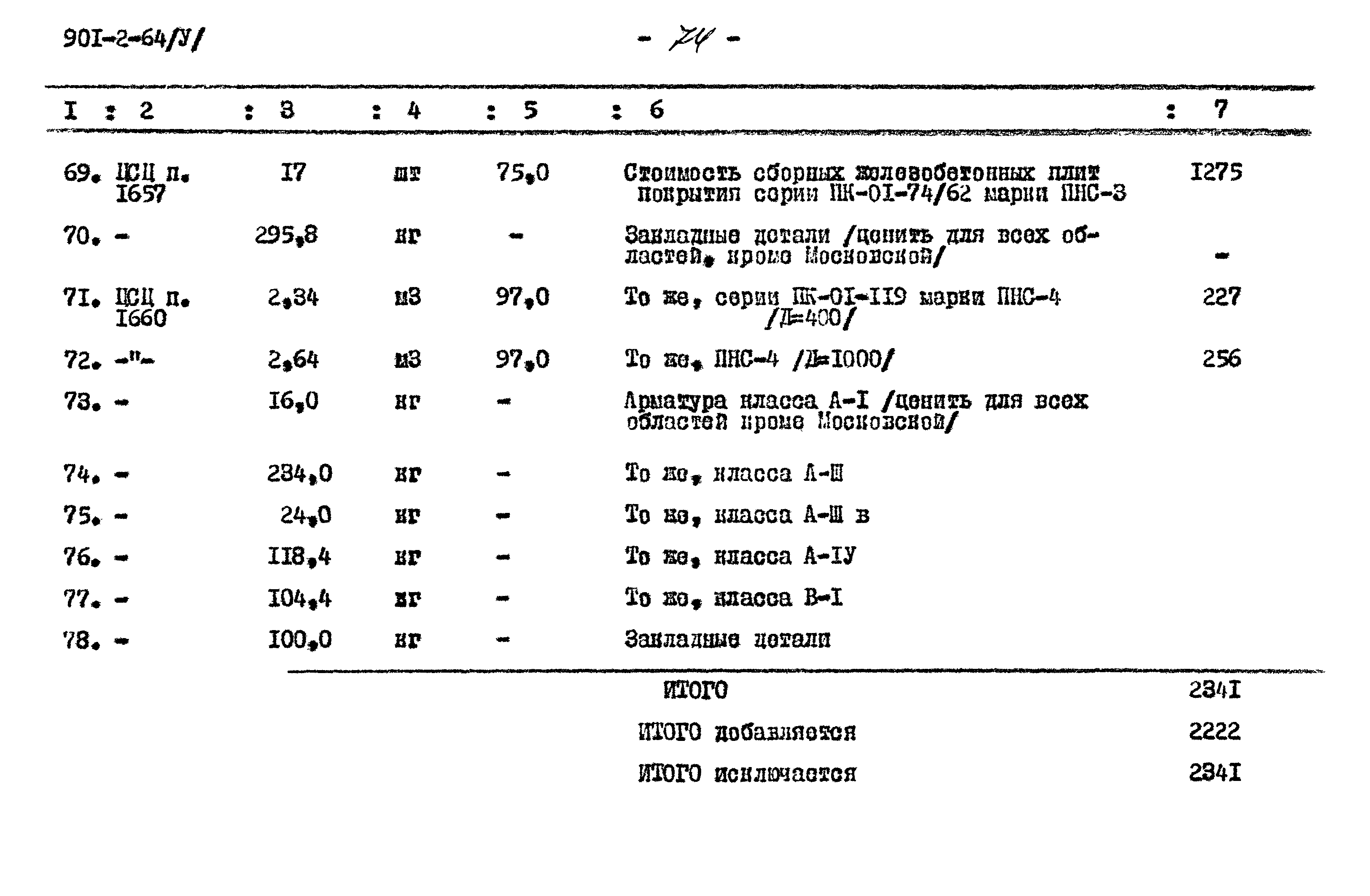 Типовой проект 901-2-64