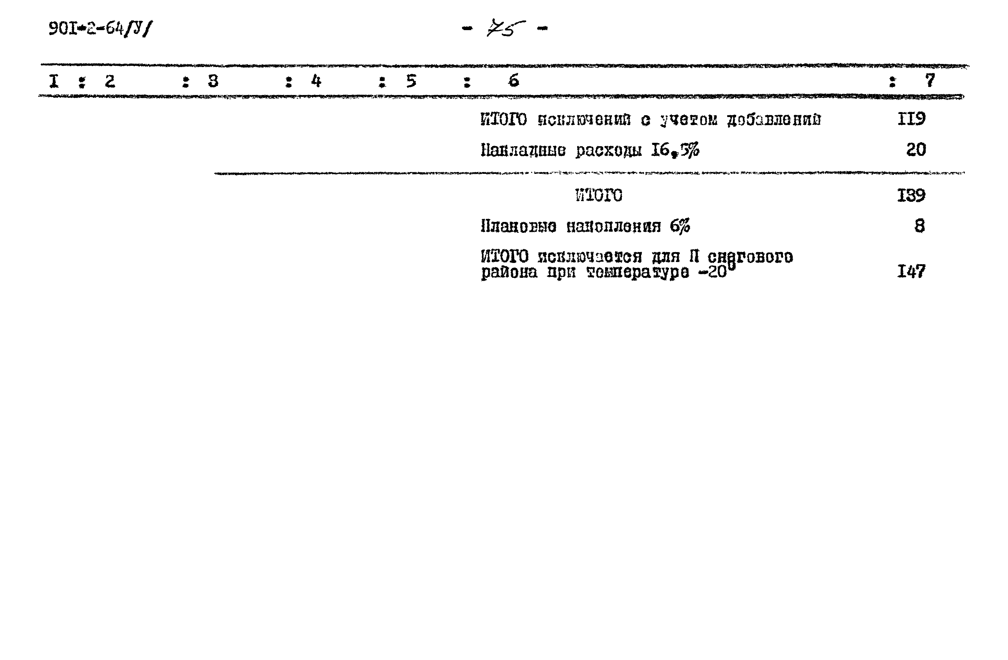 Типовой проект 901-2-64